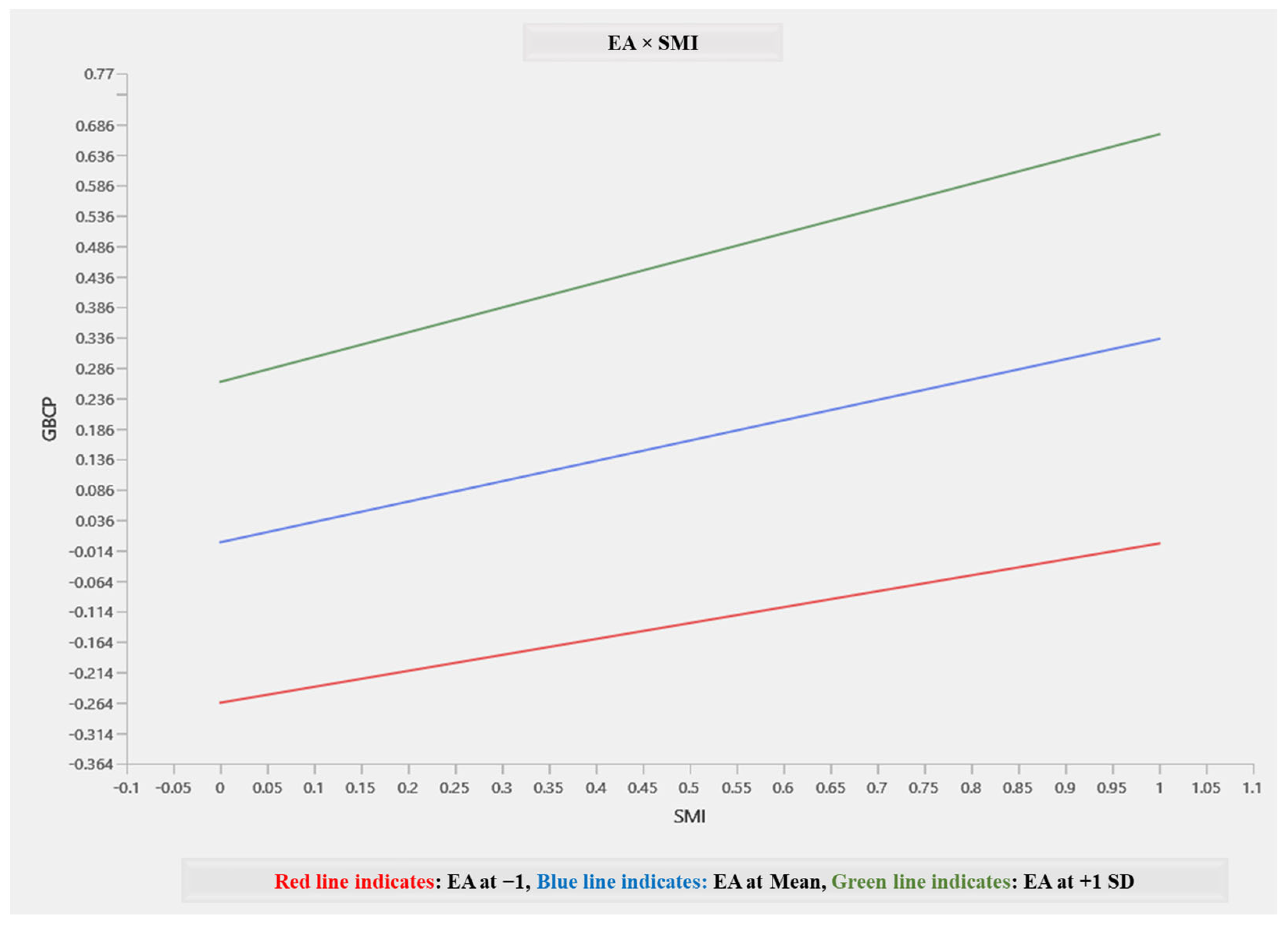 Buildings 14 00650 g003