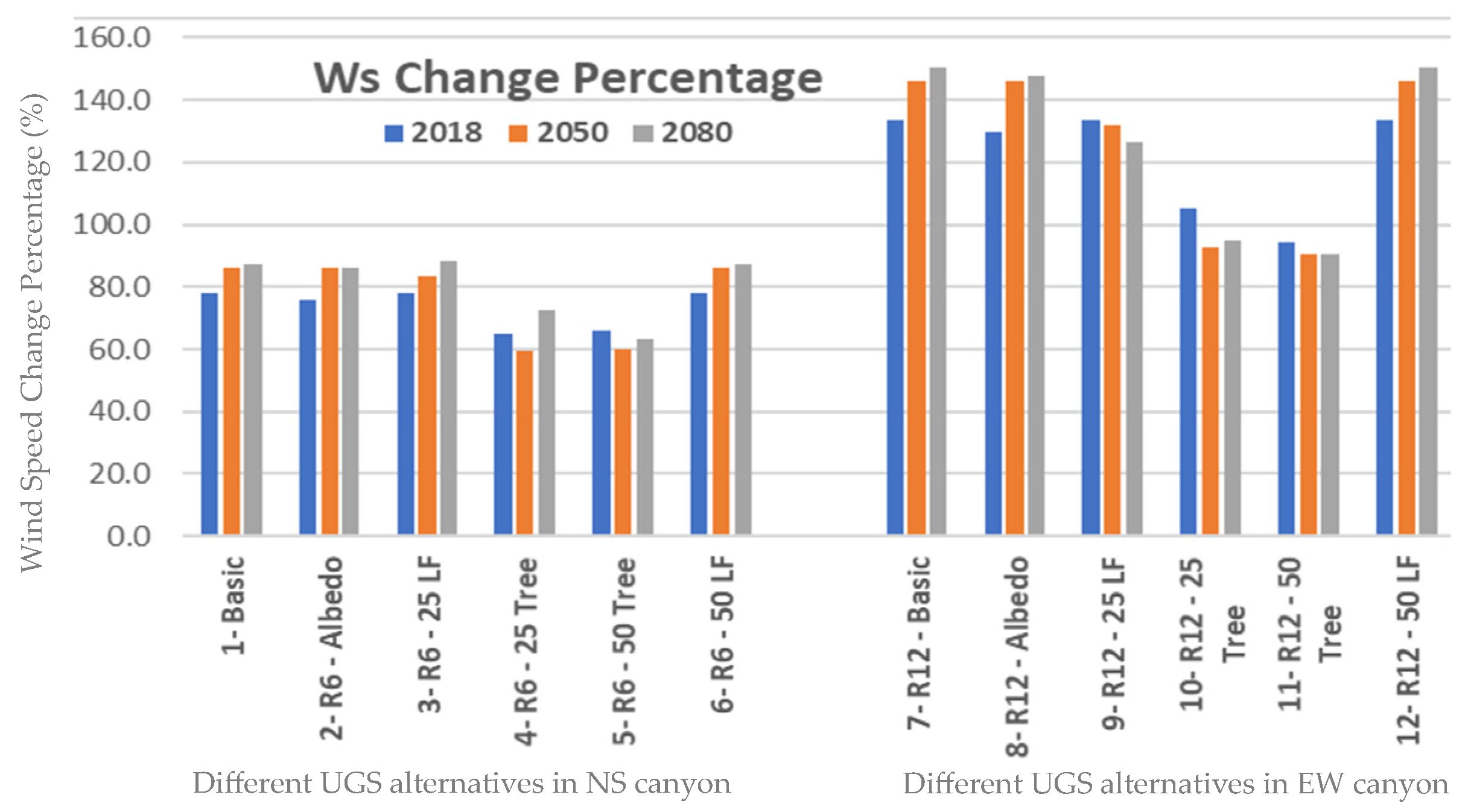 Buildings 14 00651 g003