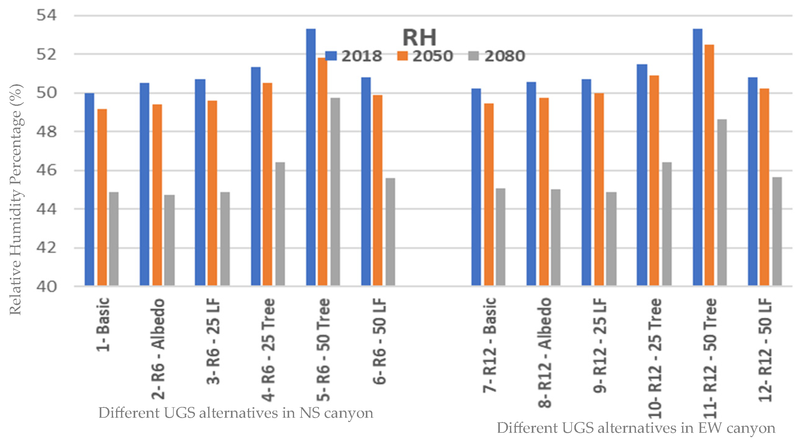 Buildings 14 00651 g004