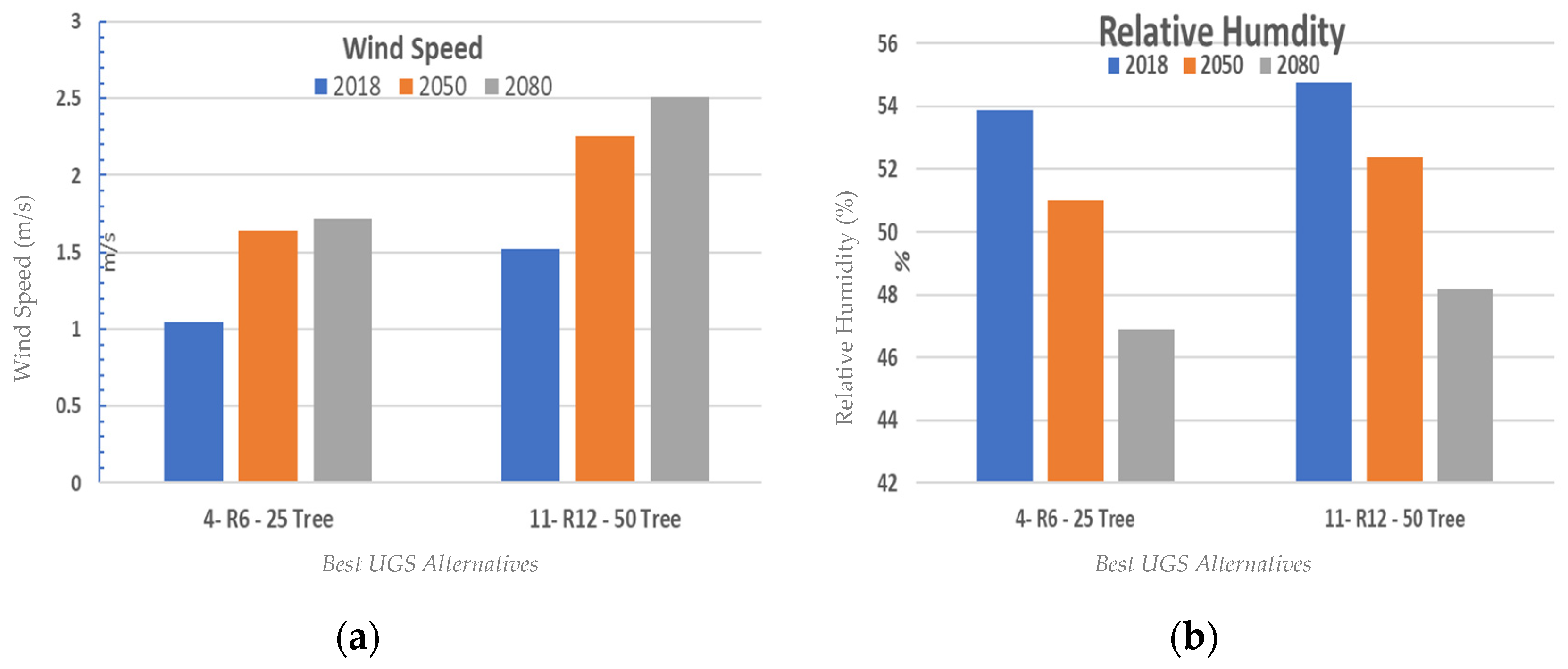 Buildings 14 00651 g006