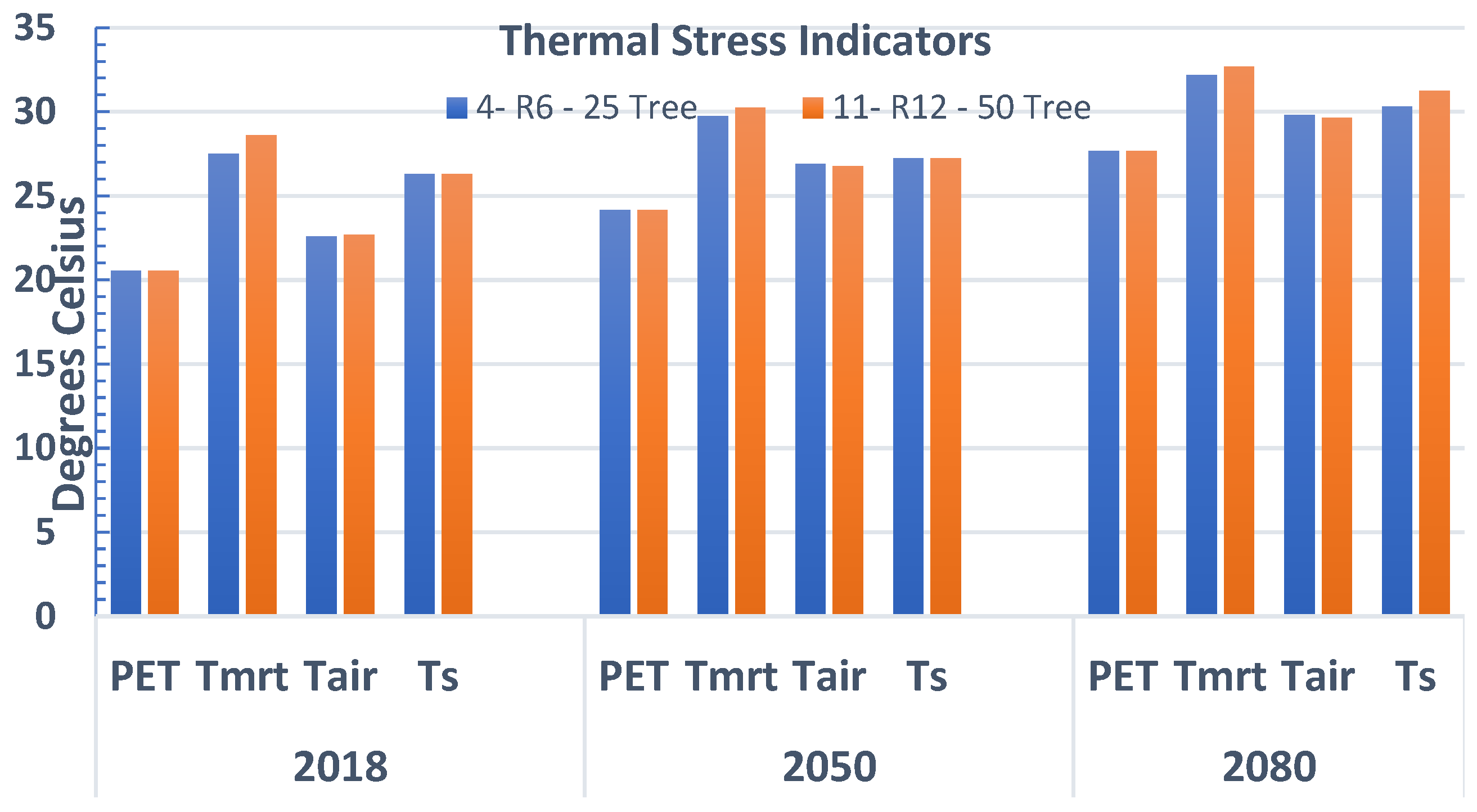 Buildings 14 00651 g007