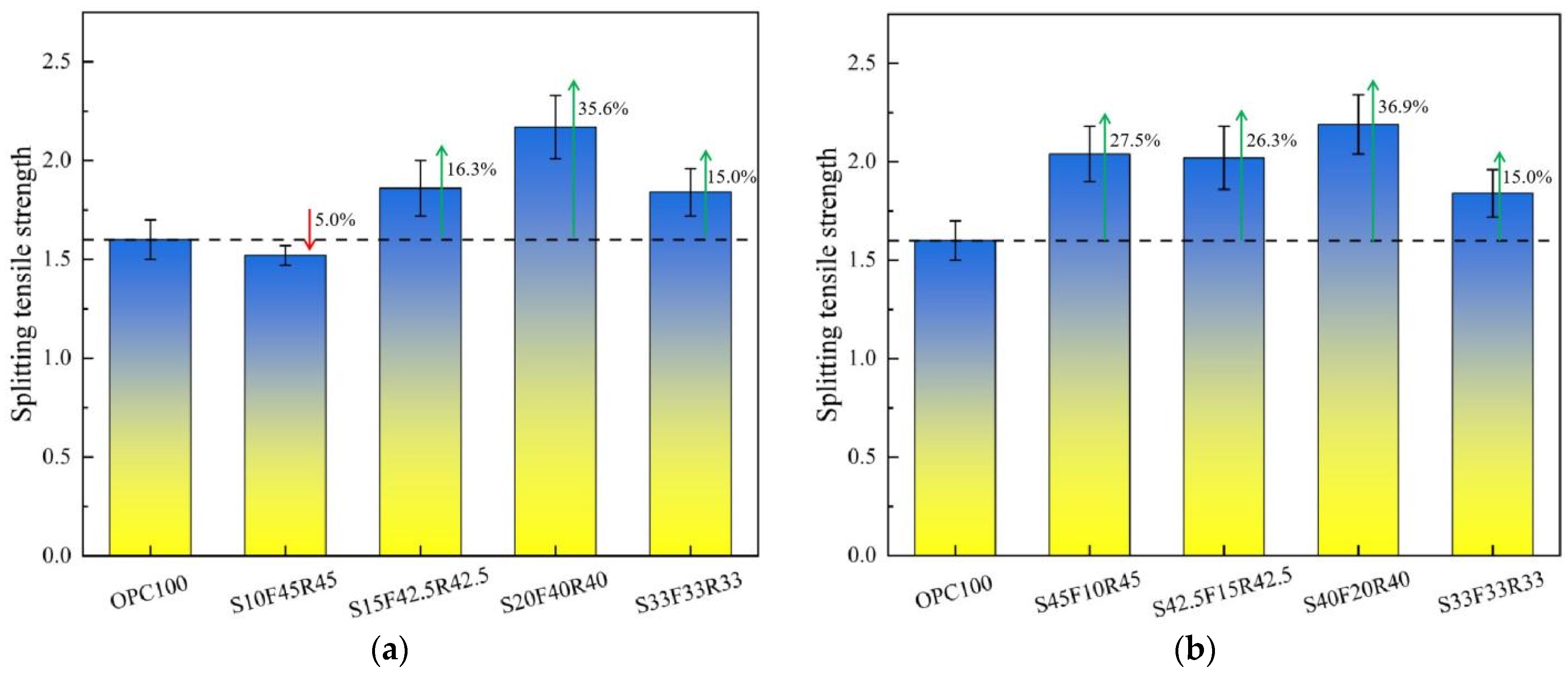Buildings 14 00652 g004a