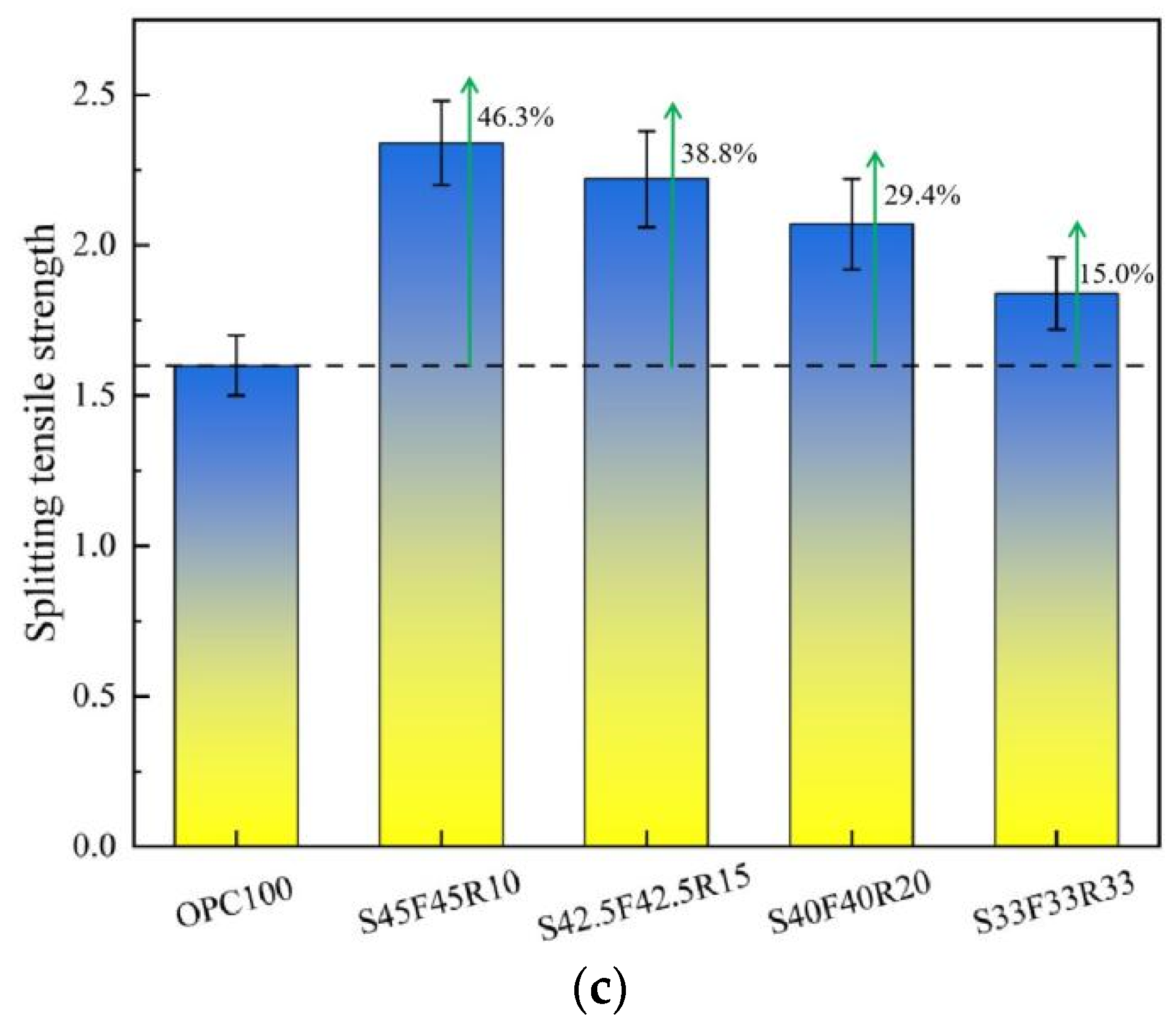 Buildings 14 00652 g004b