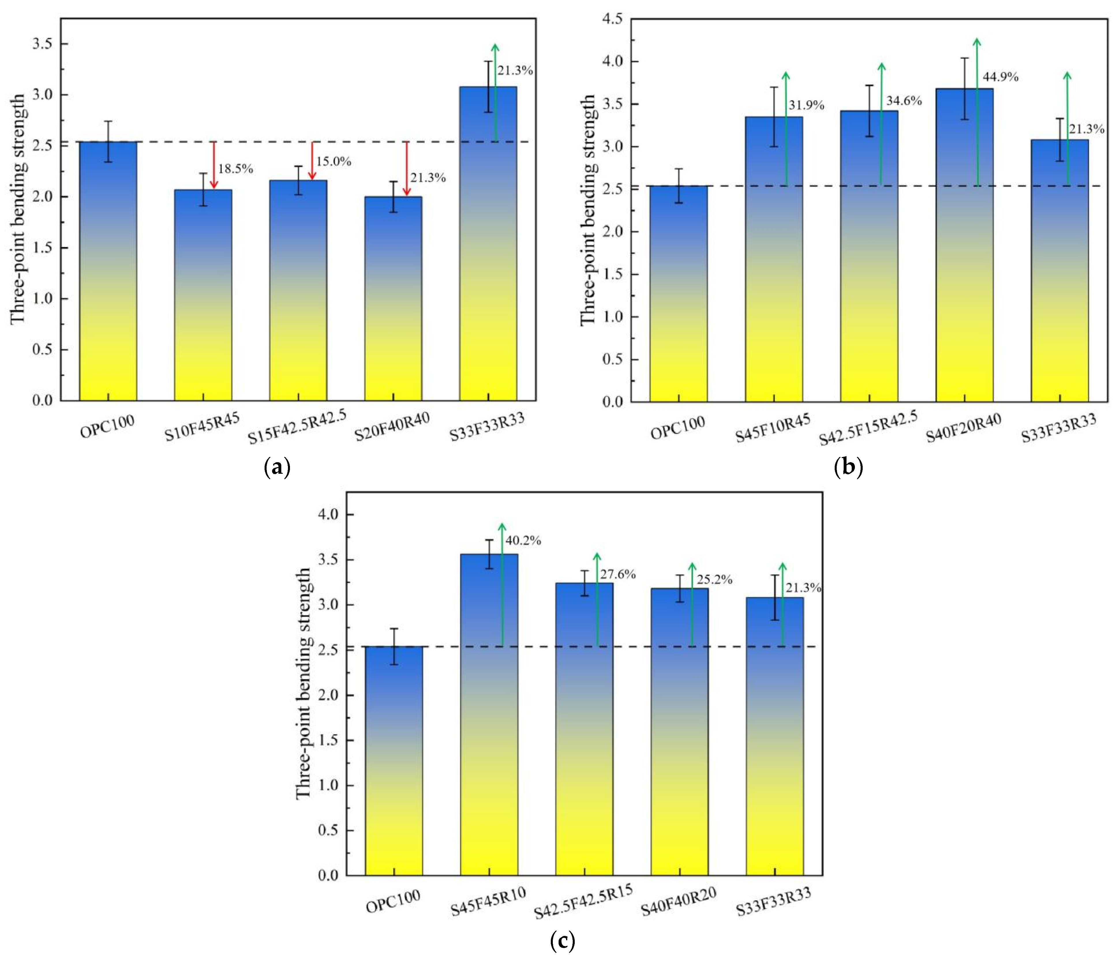 Buildings 14 00652 g006