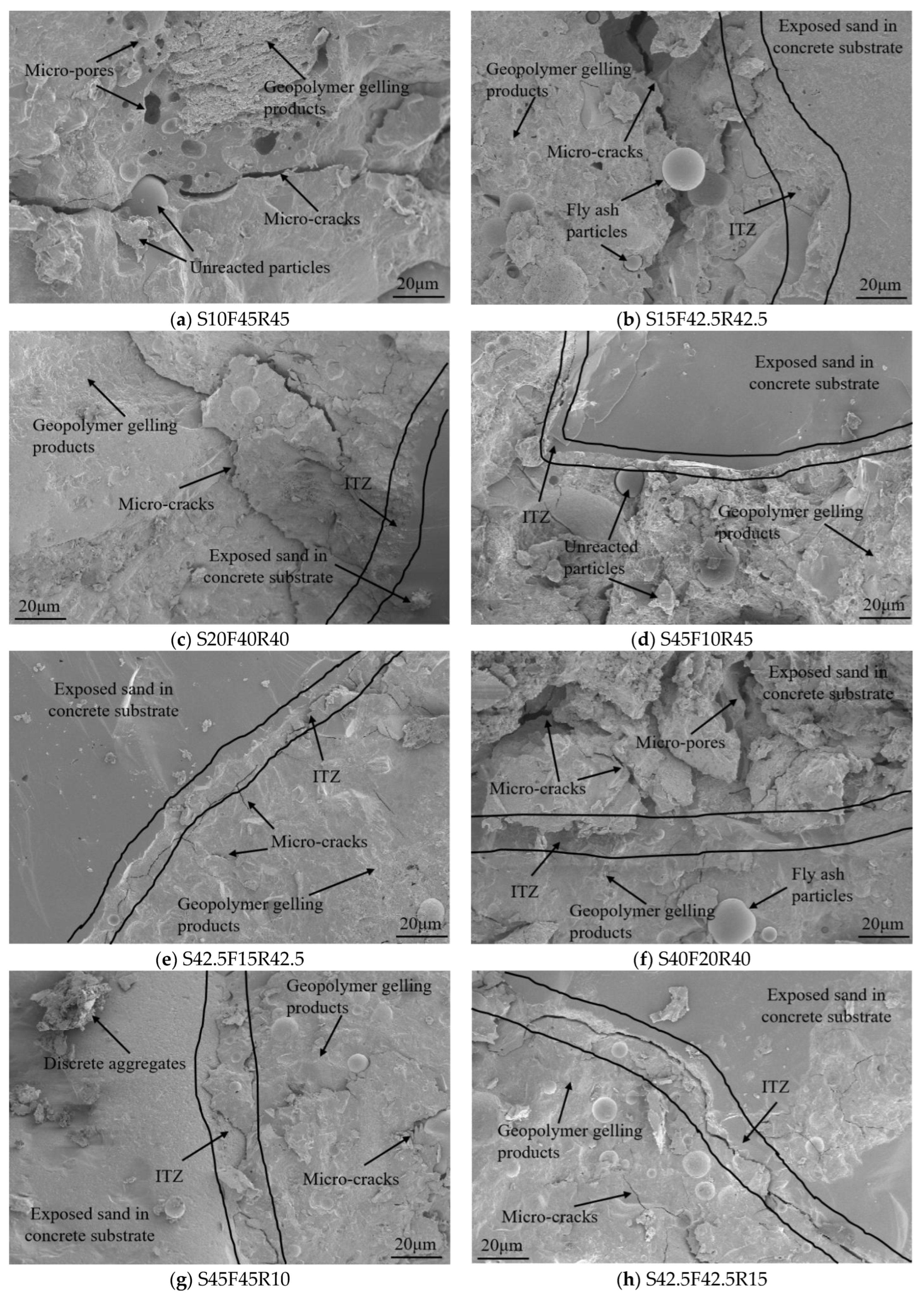 Buildings 14 00652 g007a