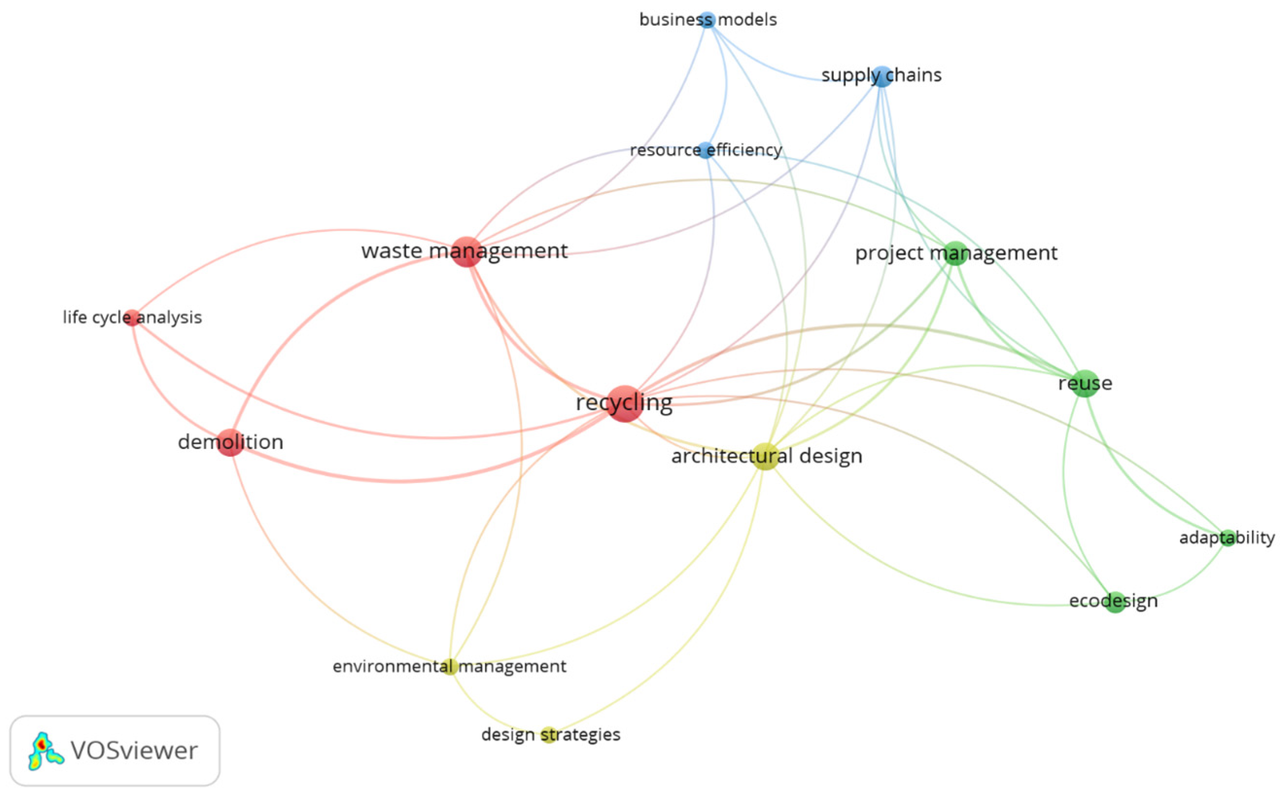 Buildings 14 00653 g003