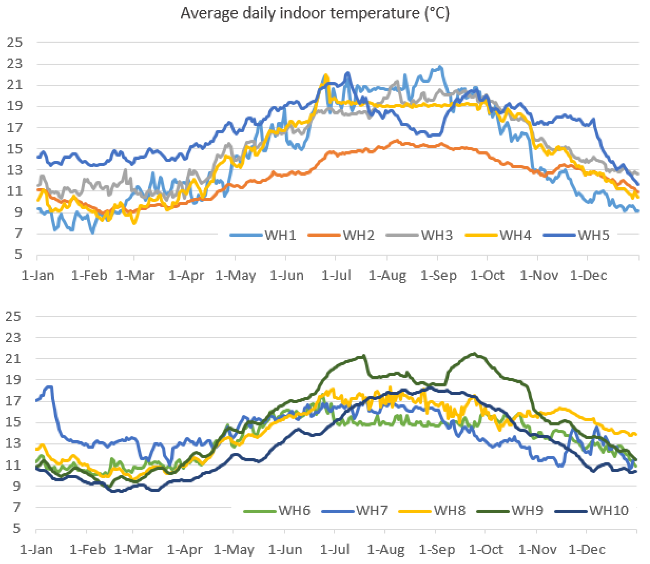 Buildings 14 00655 g006