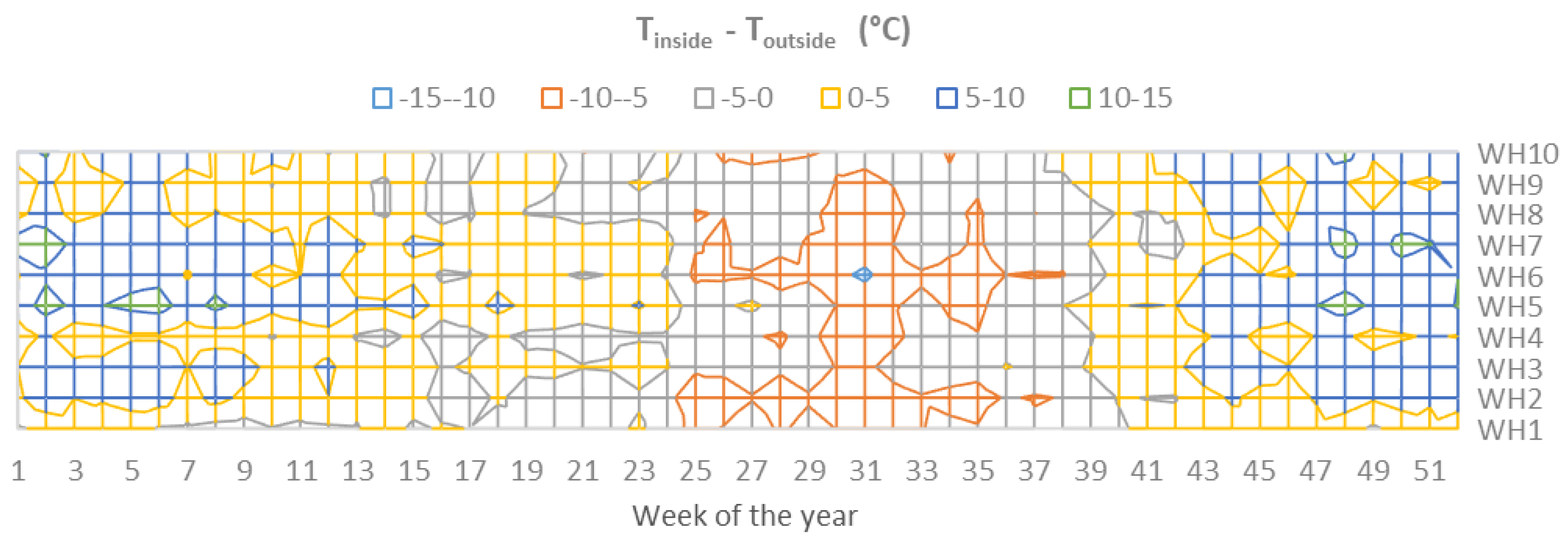 Buildings 14 00655 g007