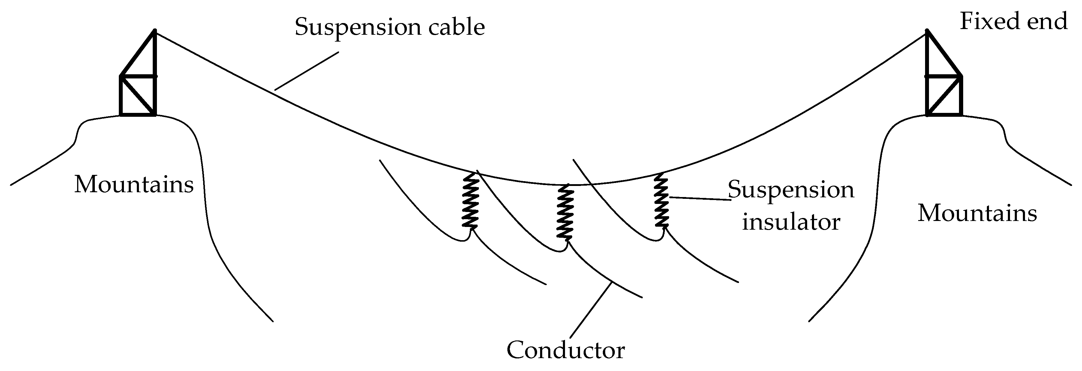 Buildings 14 00656 g002