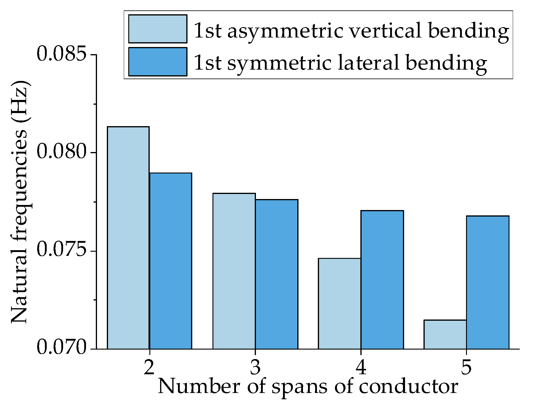 Buildings 14 00656 g013