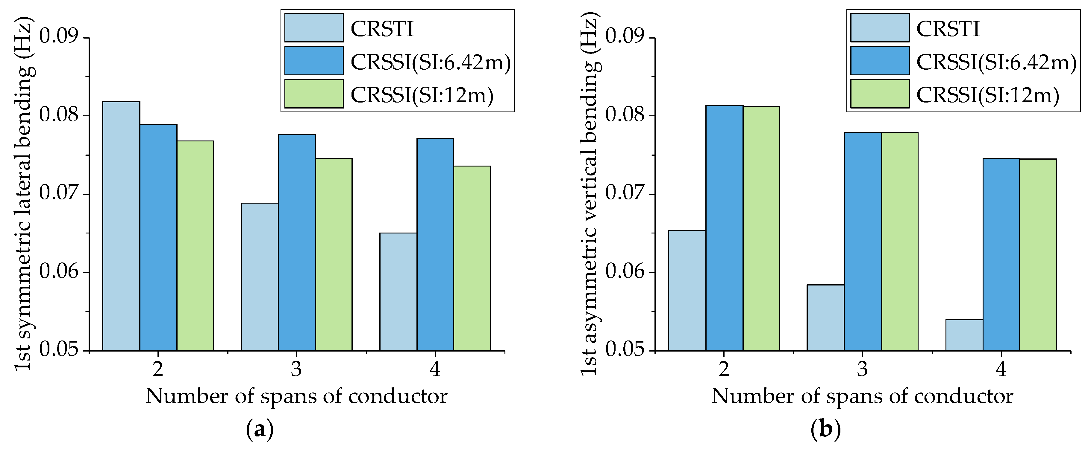 Buildings 14 00656 g017