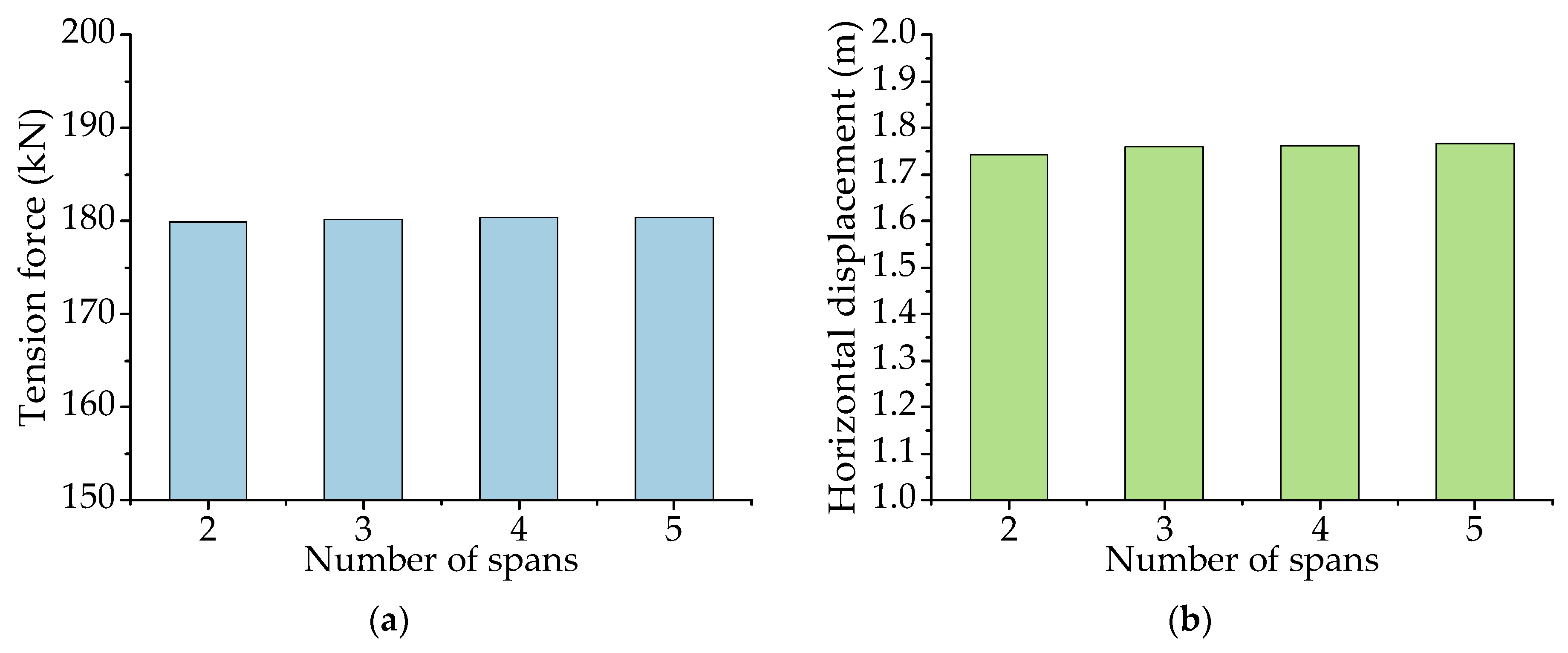 Buildings 14 00656 g025