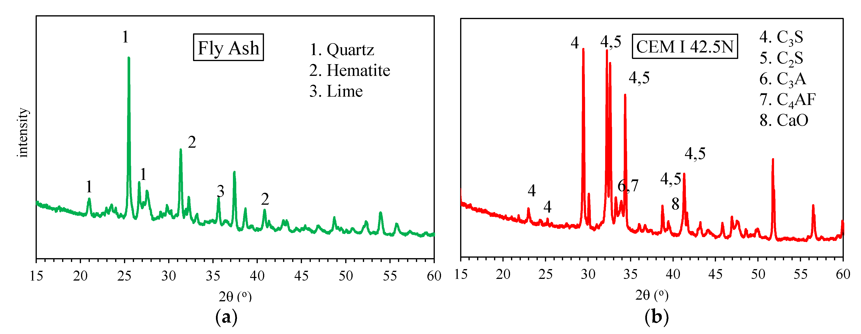 Buildings 14 00657 g003