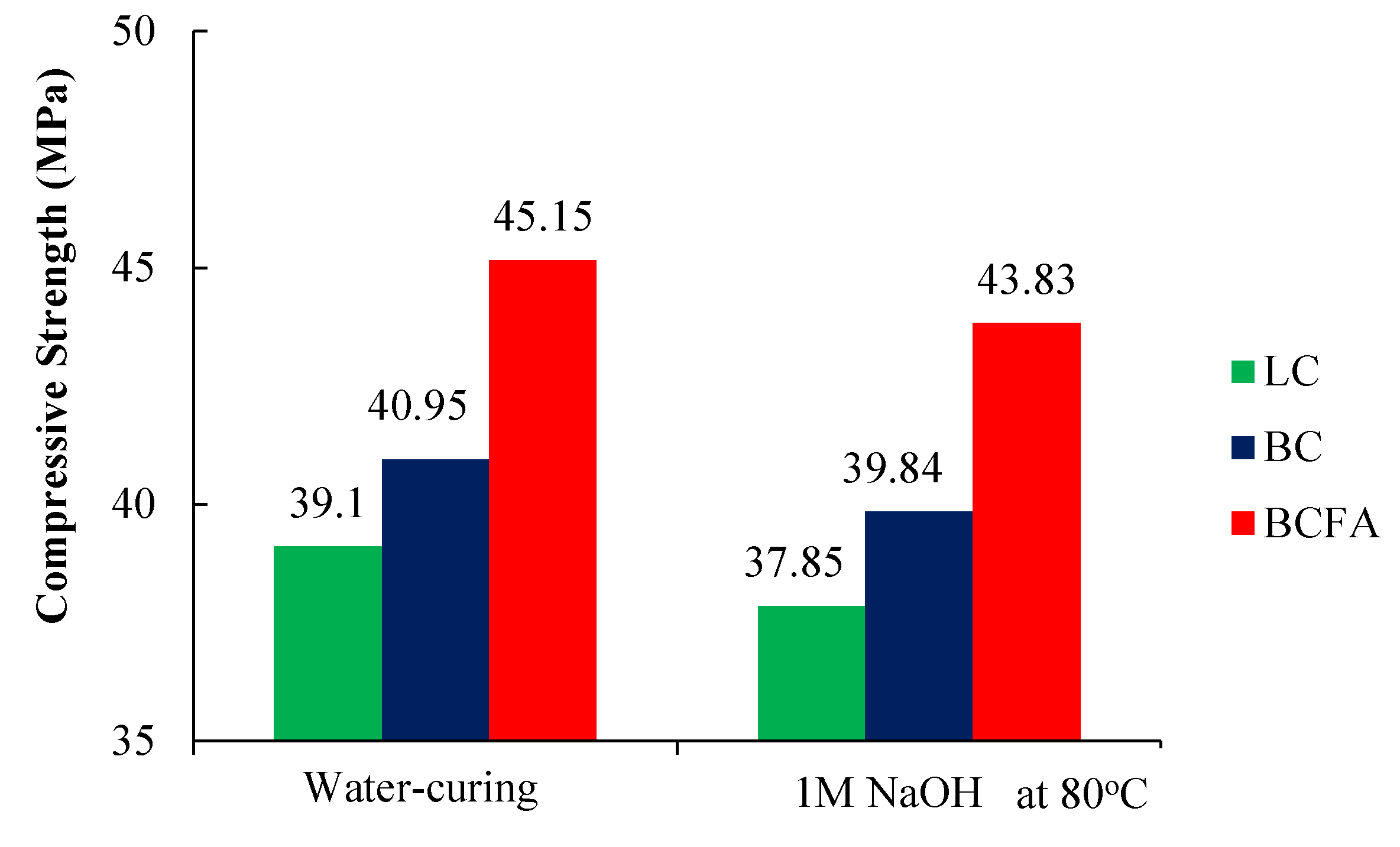 Buildings 14 00657 g008