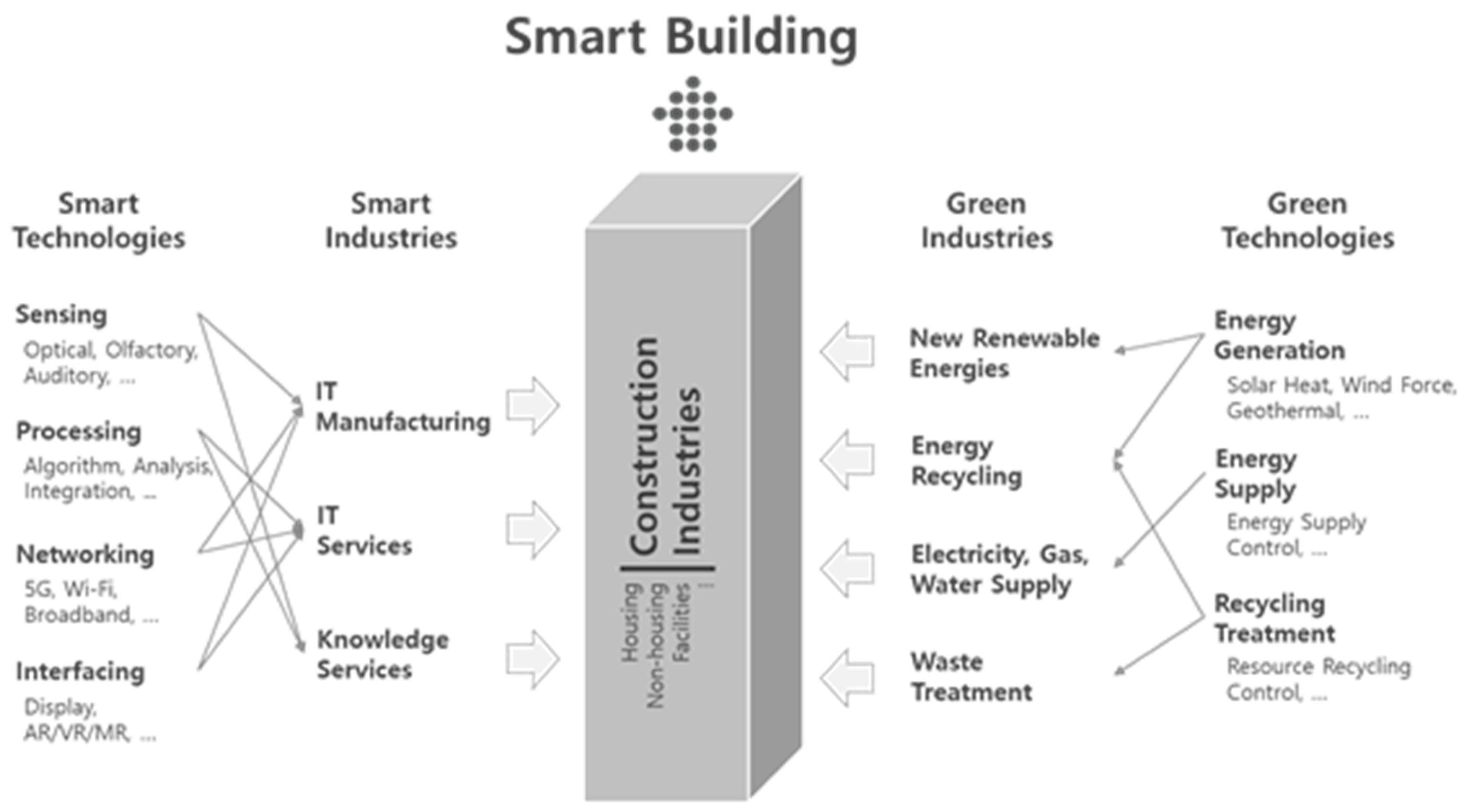 Buildings 14 00658 g001