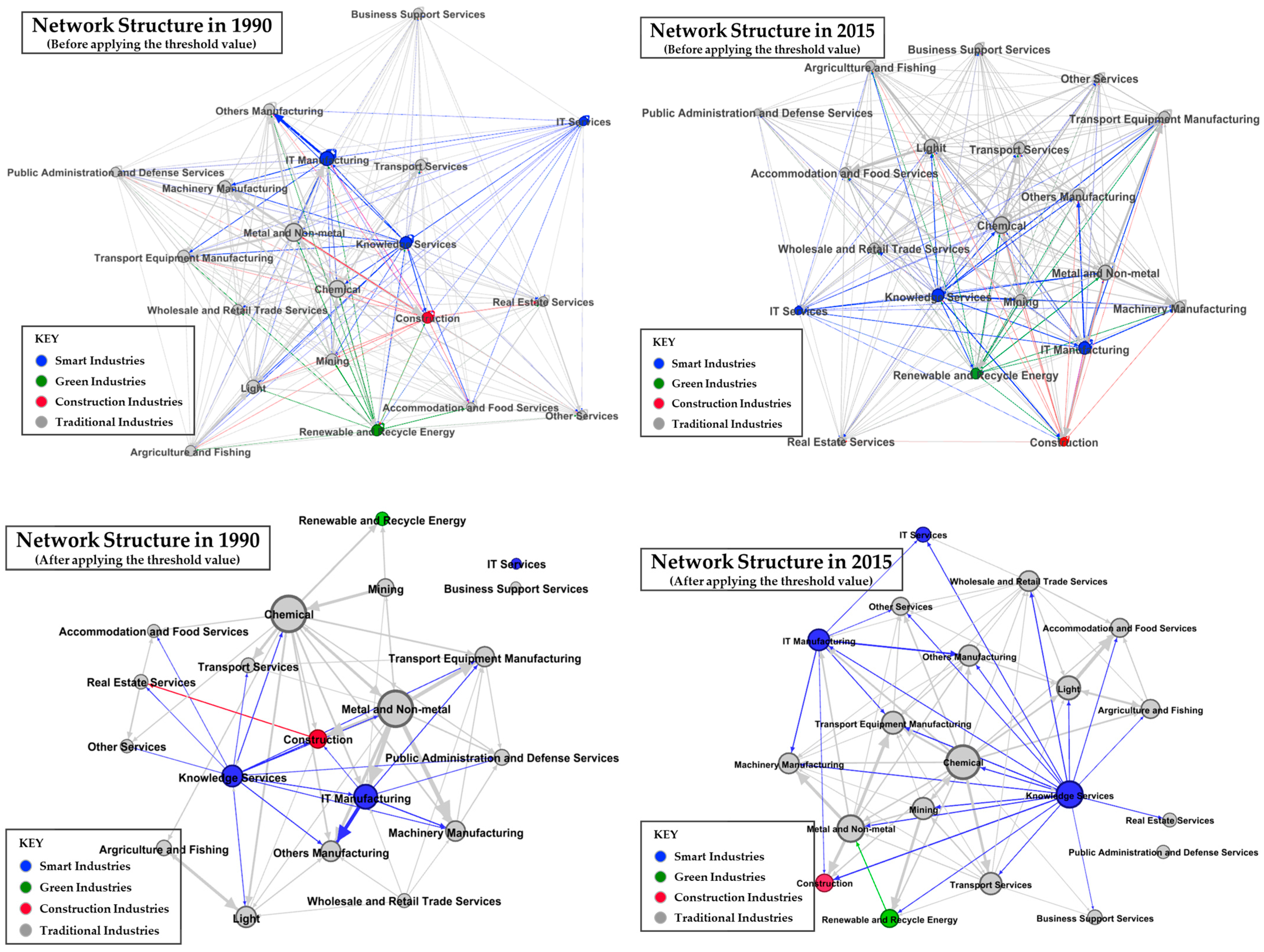 Buildings 14 00658 g003
