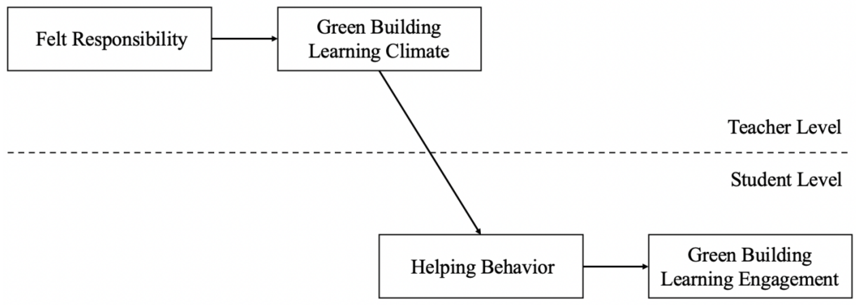 Buildings 14 00659 g001