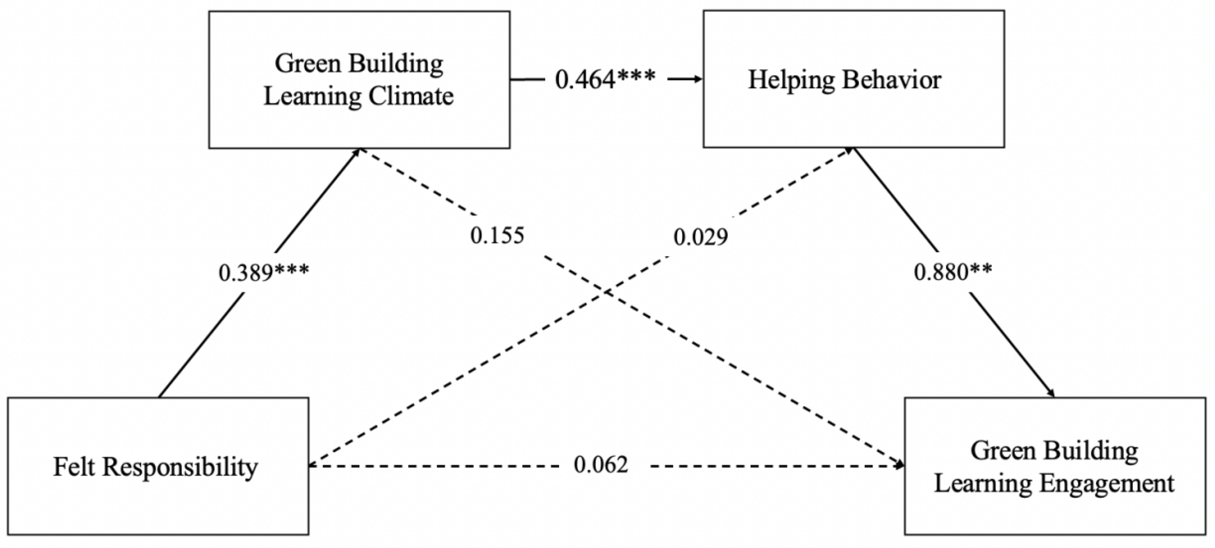 Buildings 14 00659 g002