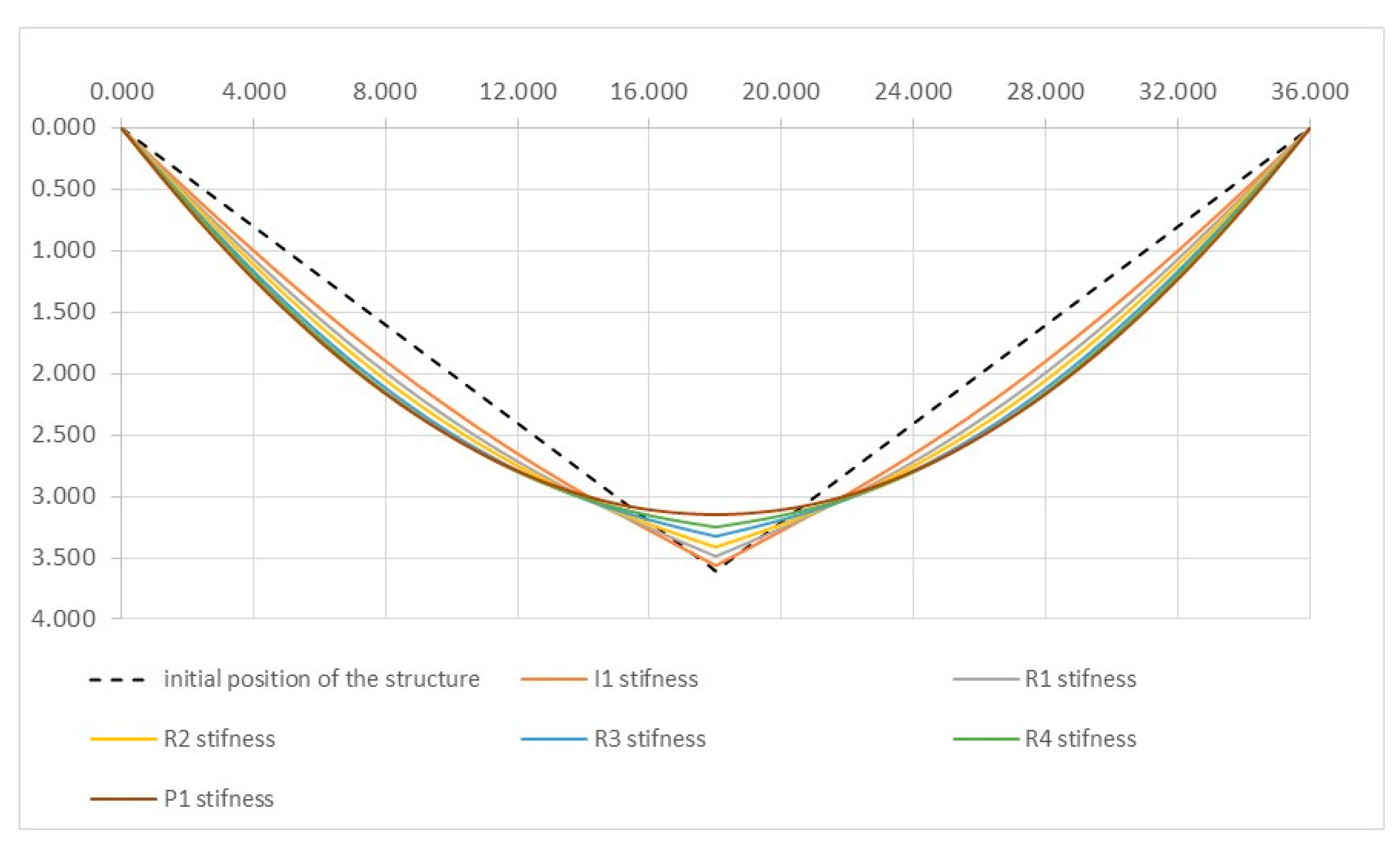 Buildings 14 00661 g008