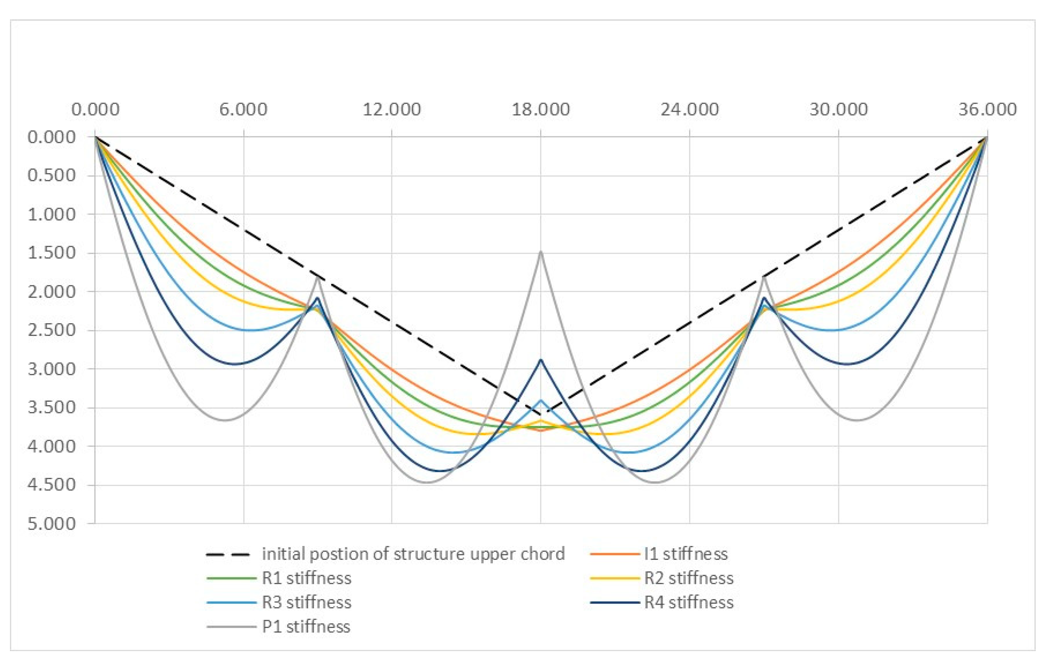 Buildings 14 00661 g010