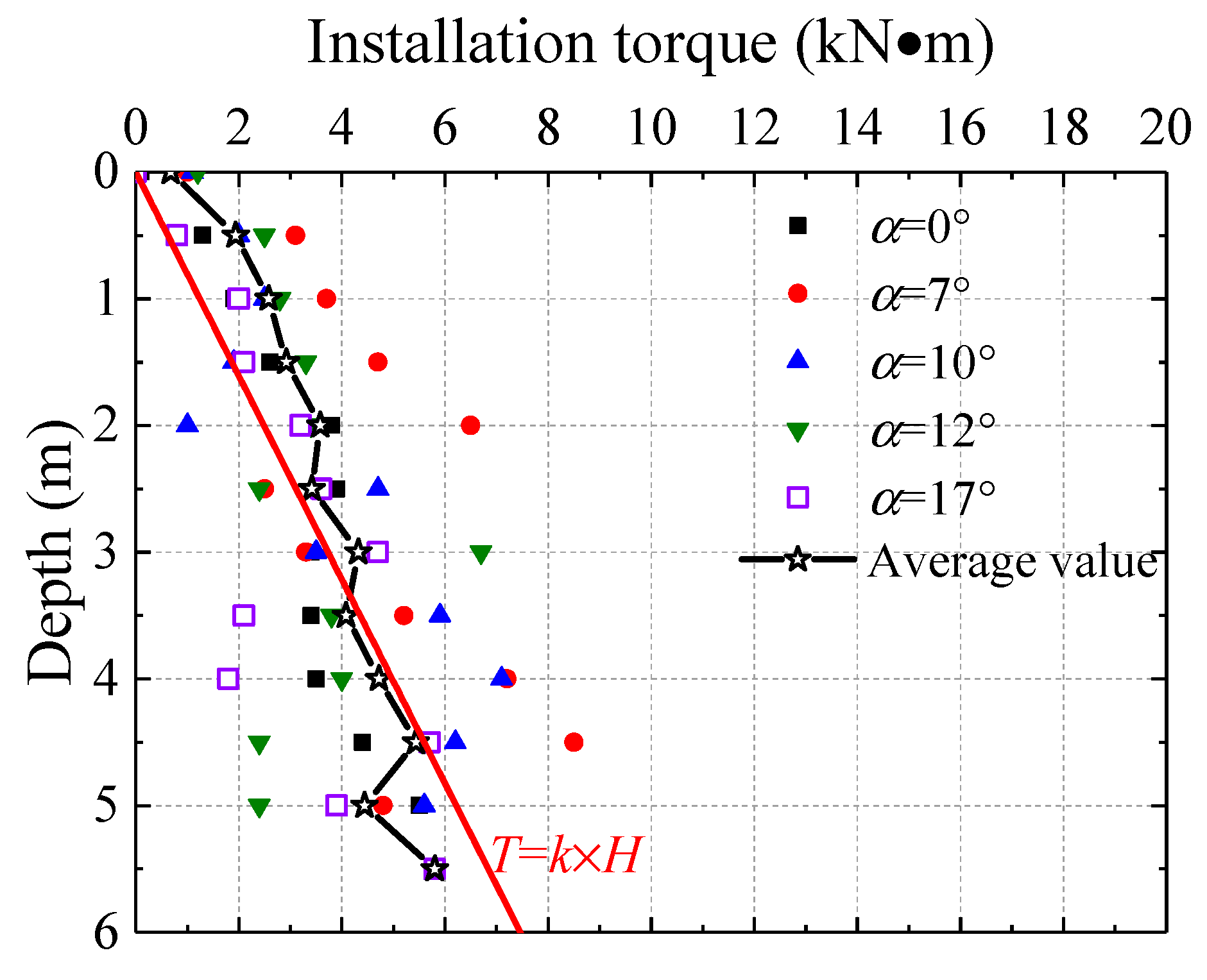Buildings 14 00662 g004