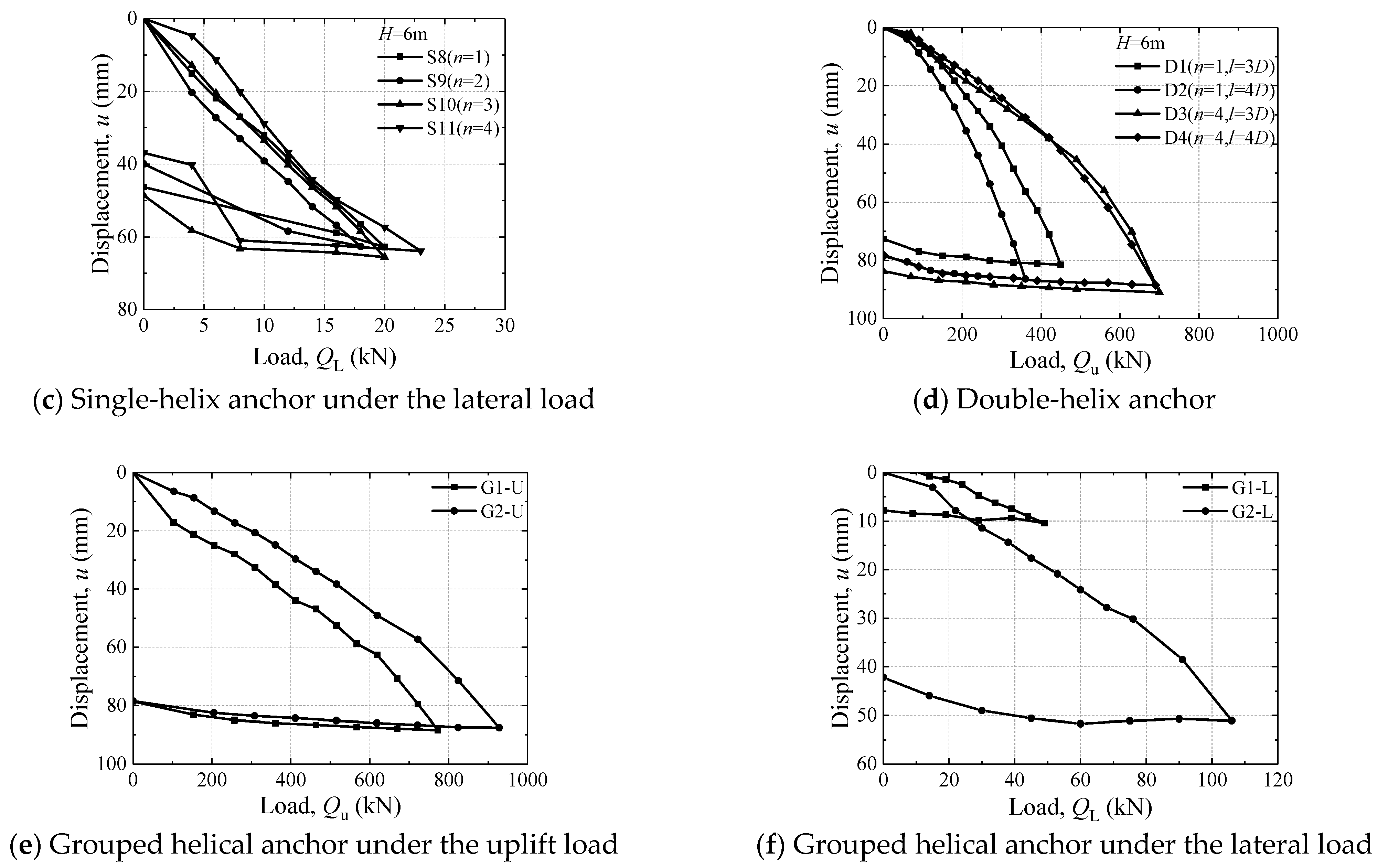 Buildings 14 00662 g006b