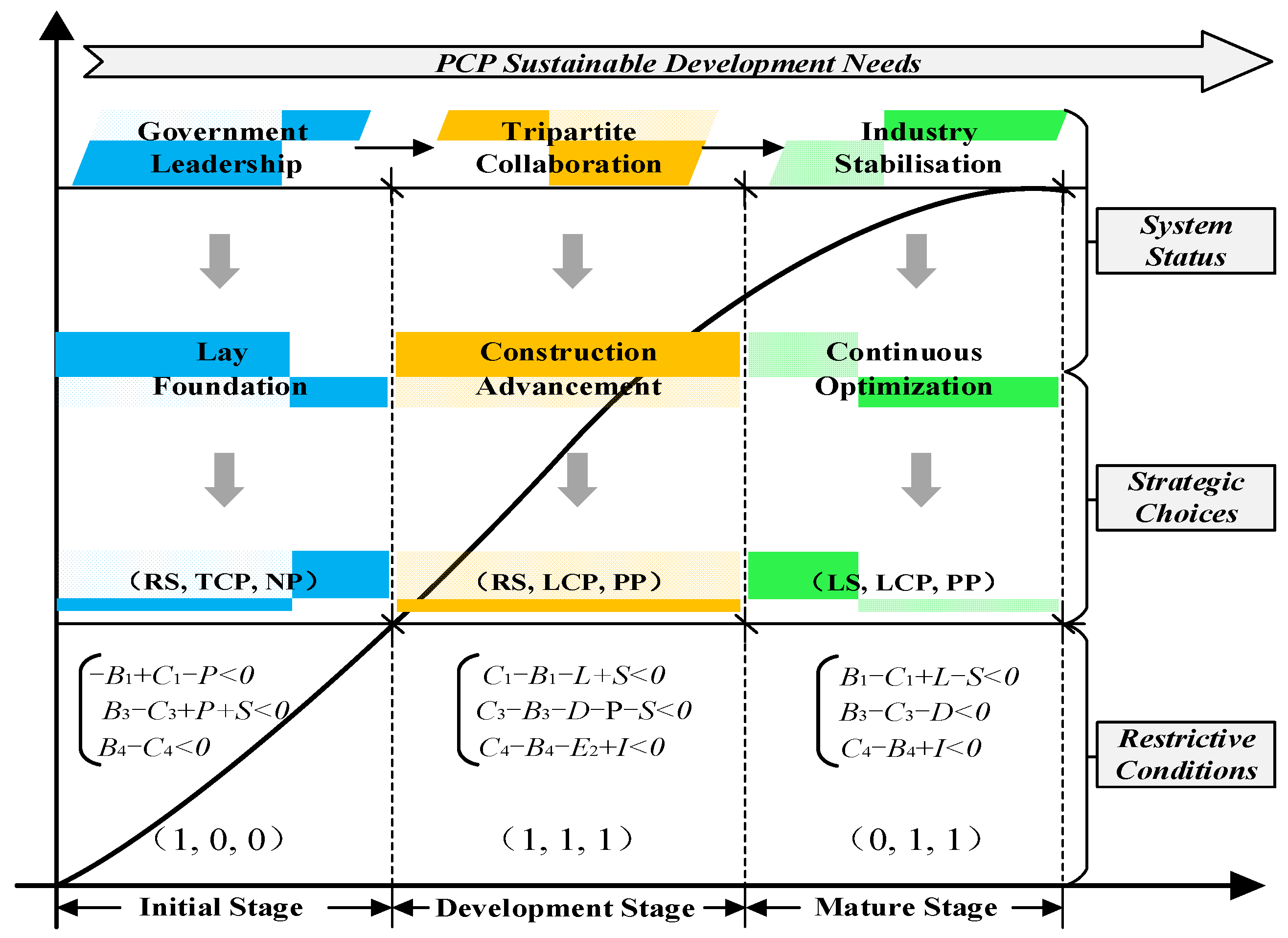 Buildings 14 00663 g002