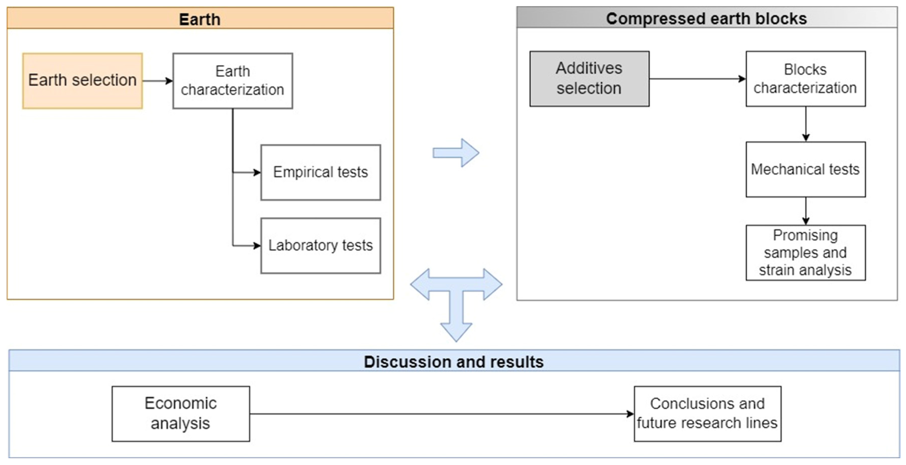 Buildings 14 00664 g001
