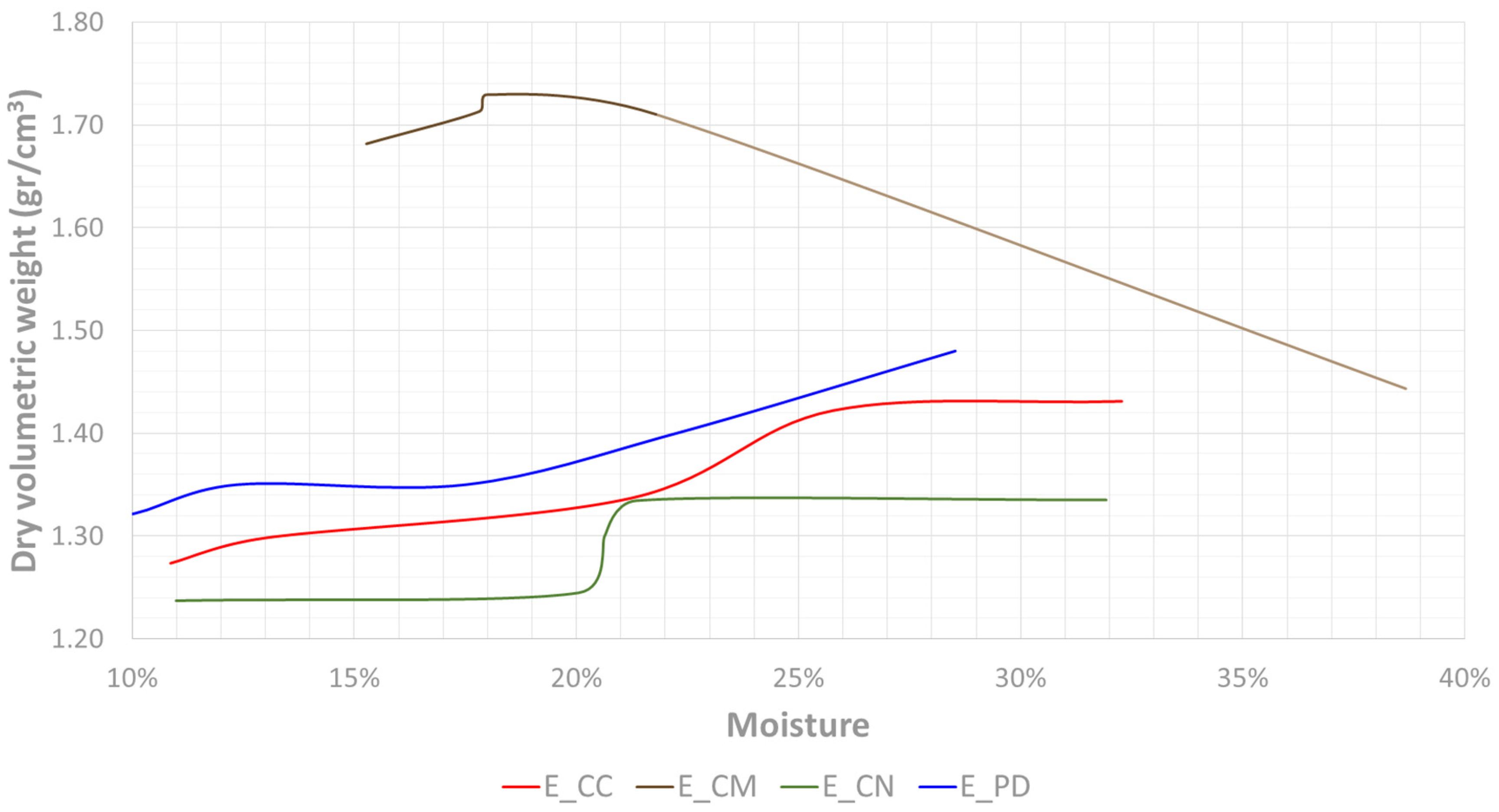 Buildings 14 00664 g008