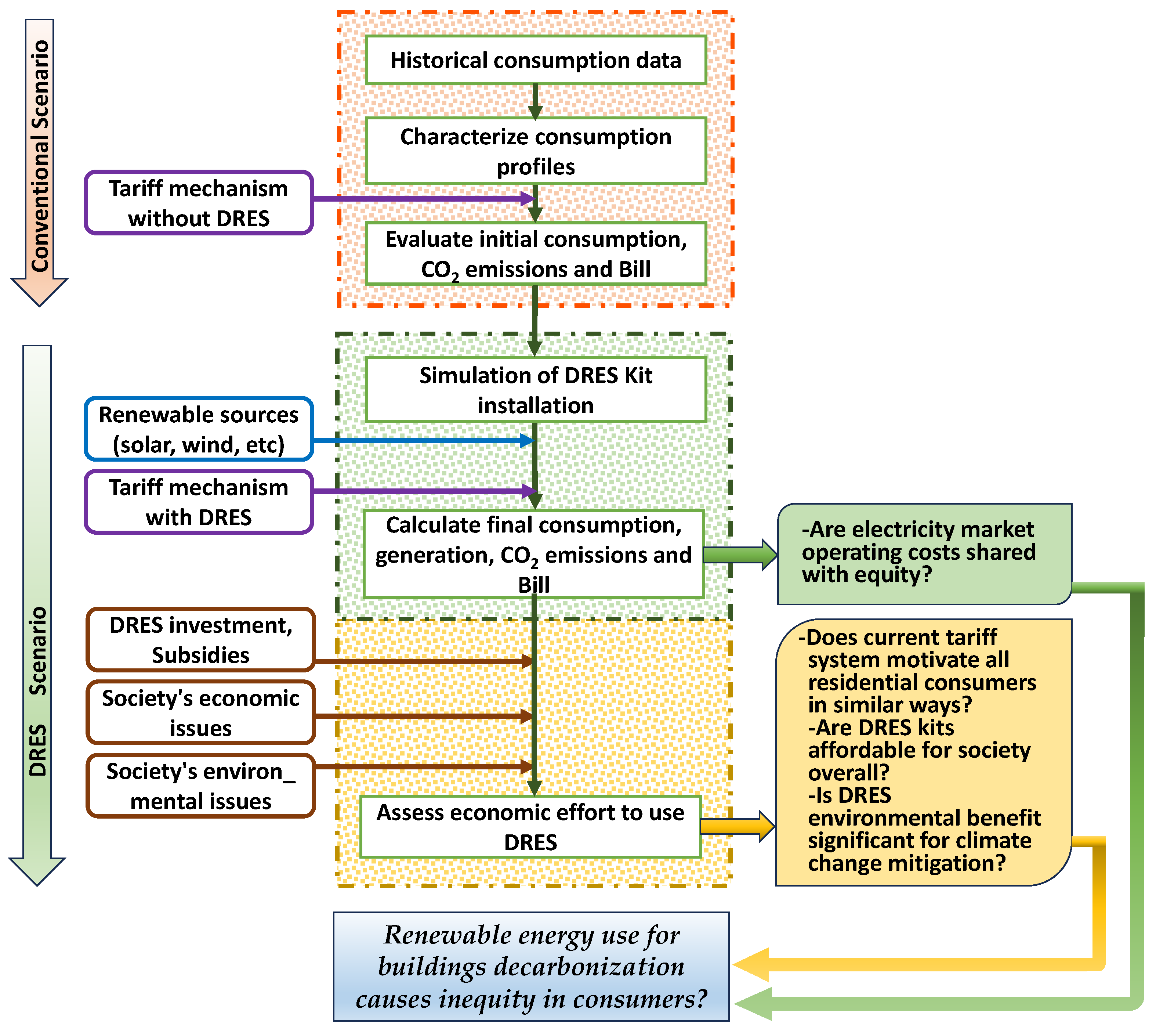 Buildings 14 00665 g001