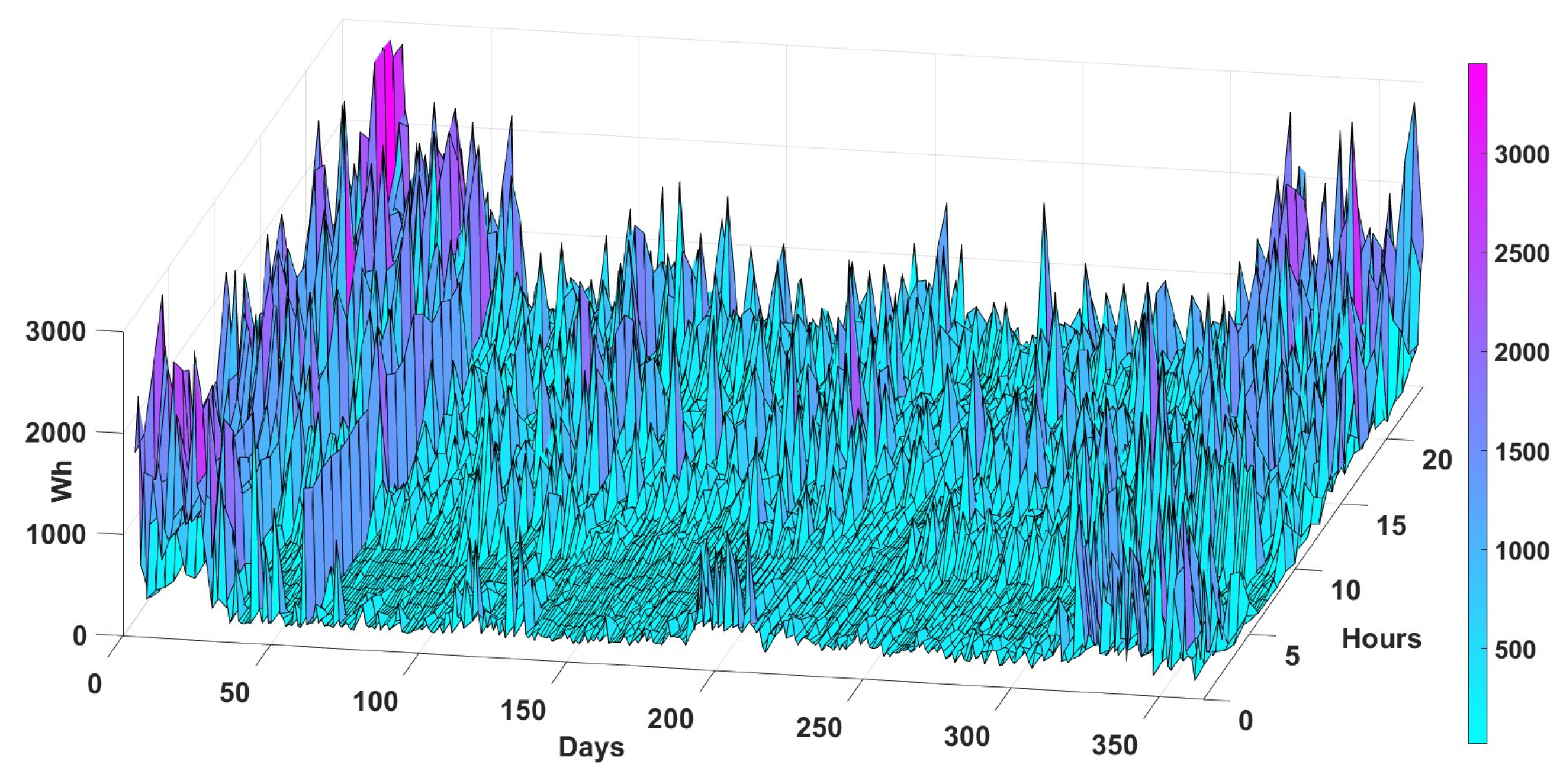 Buildings 14 00665 g002