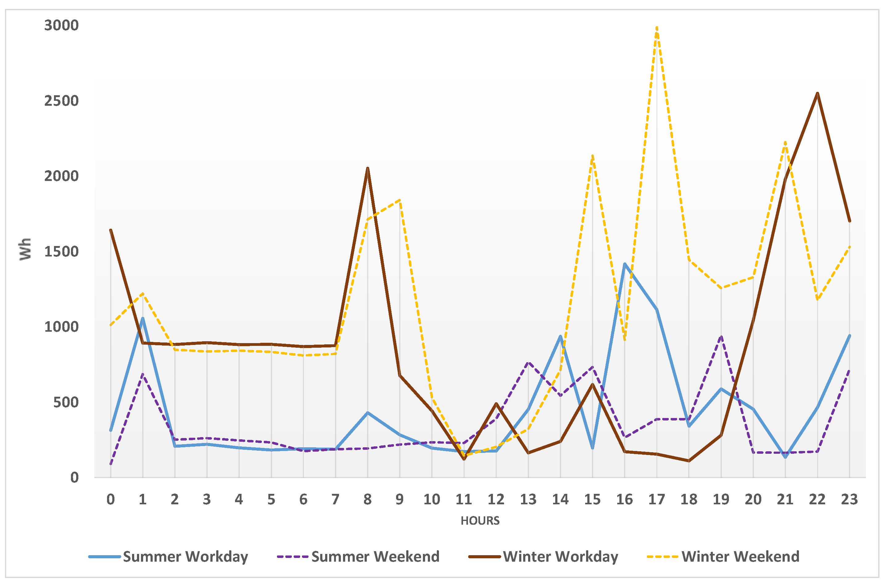 Buildings 14 00665 g004