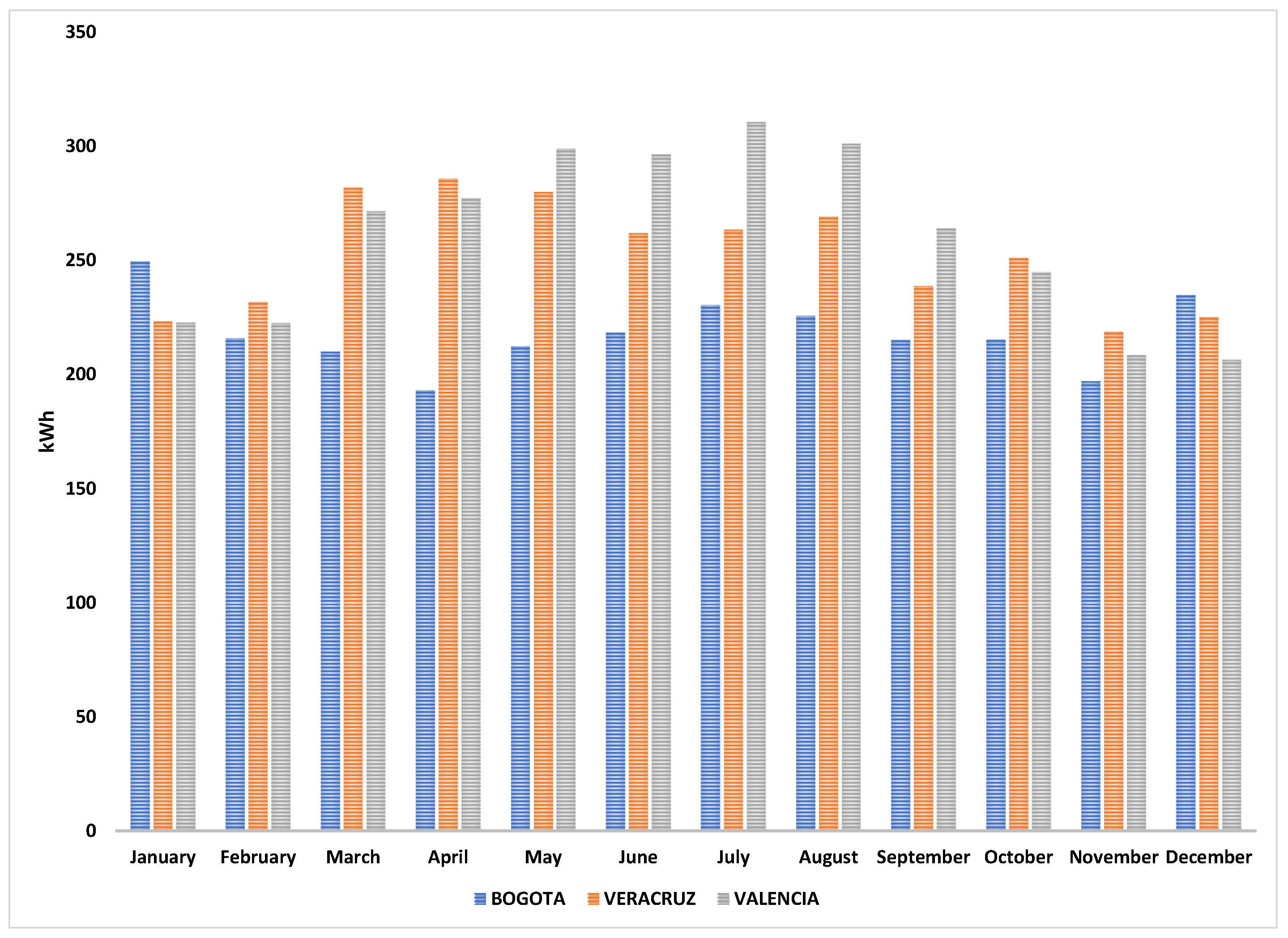 Buildings 14 00665 g005