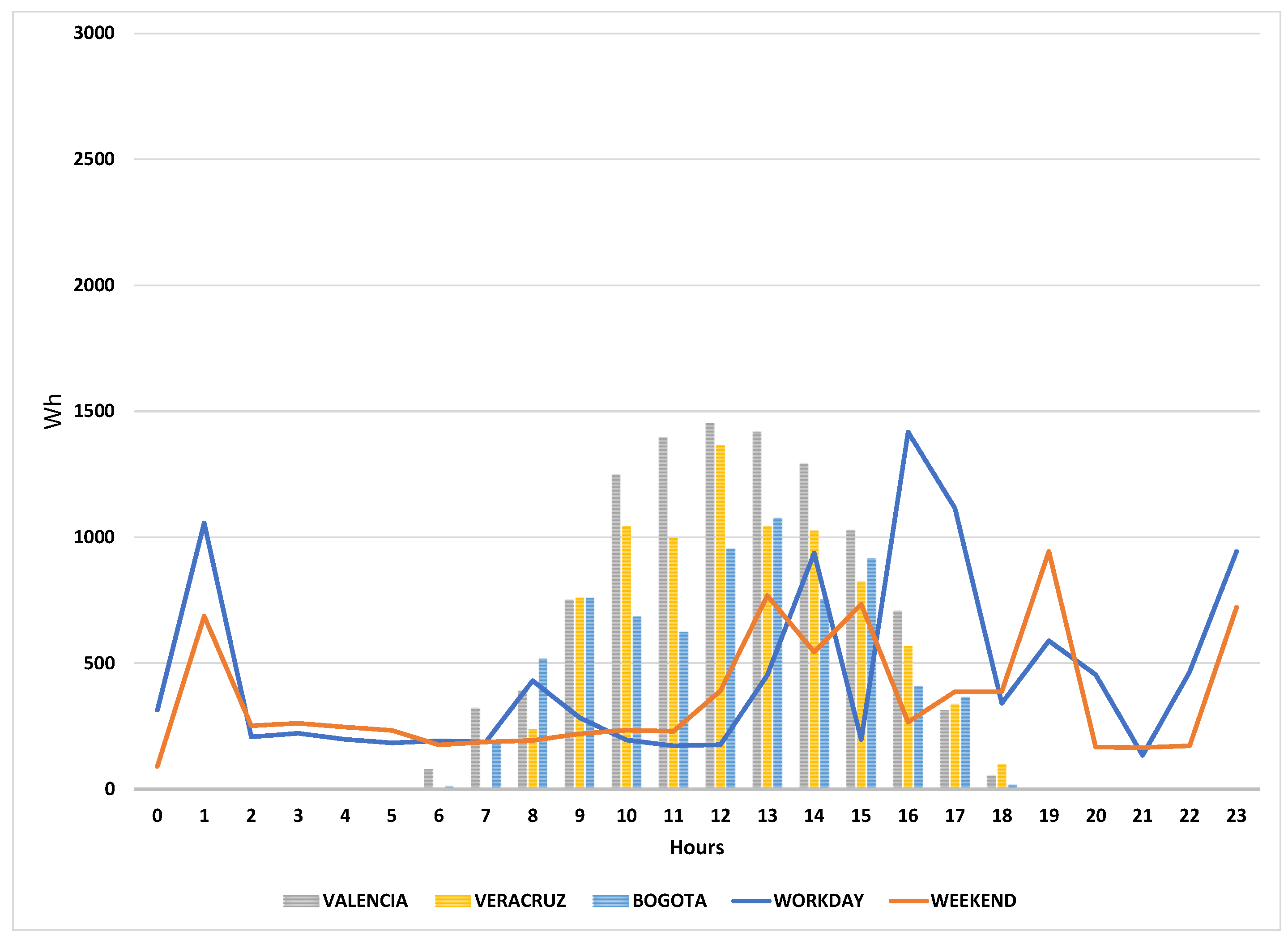 Buildings 14 00665 g006