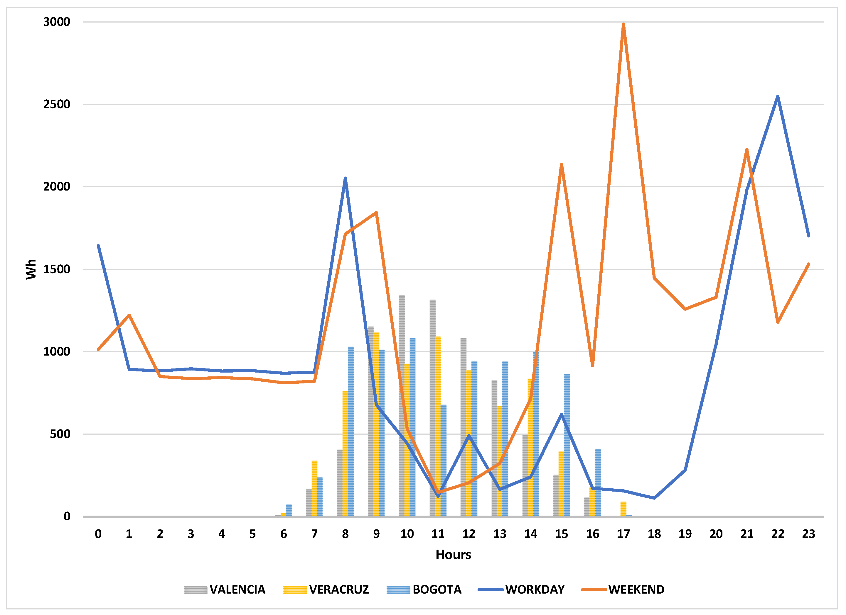 Buildings 14 00665 g007