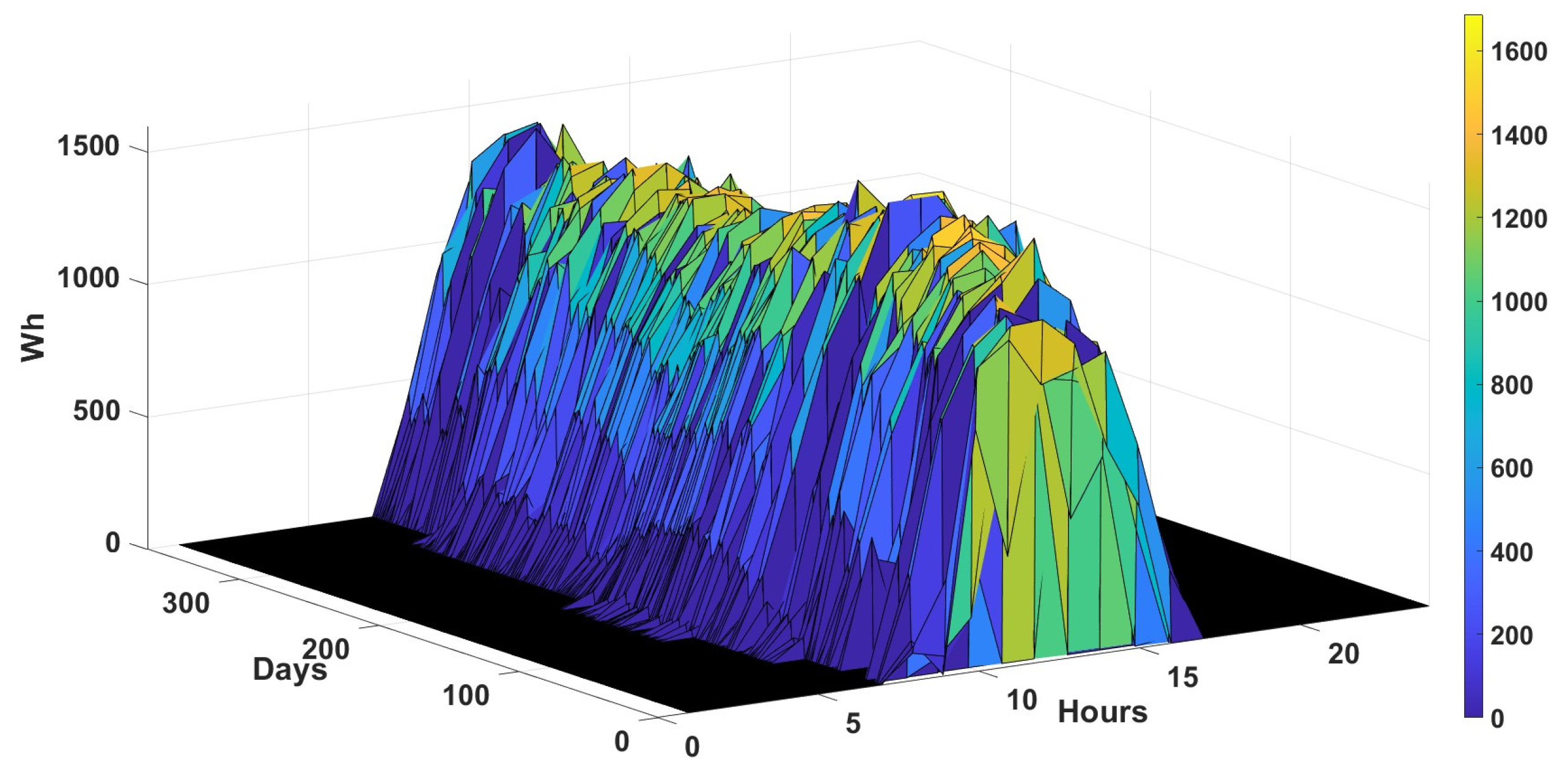 Buildings 14 00665 g008