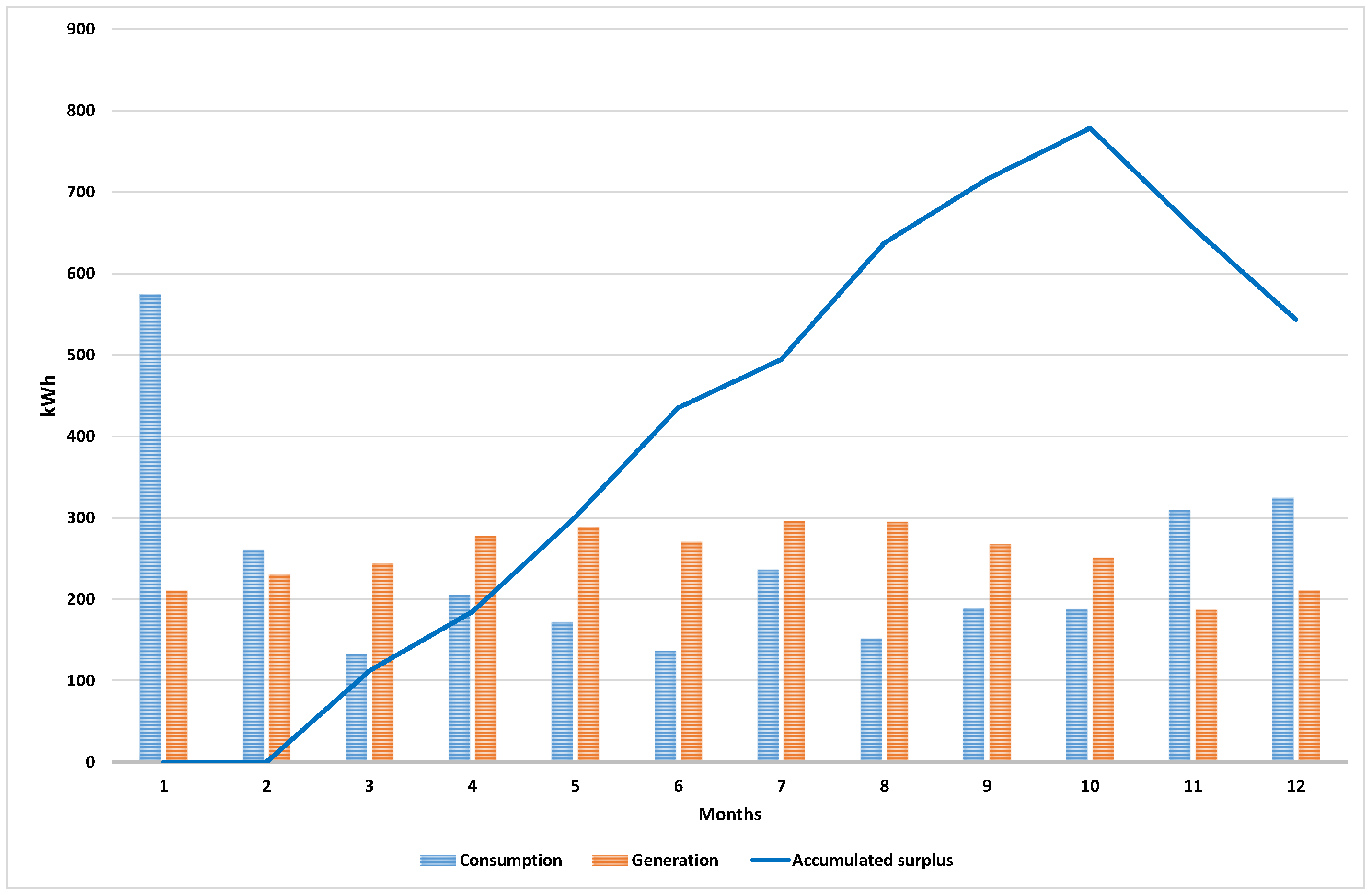Buildings 14 00665 g009