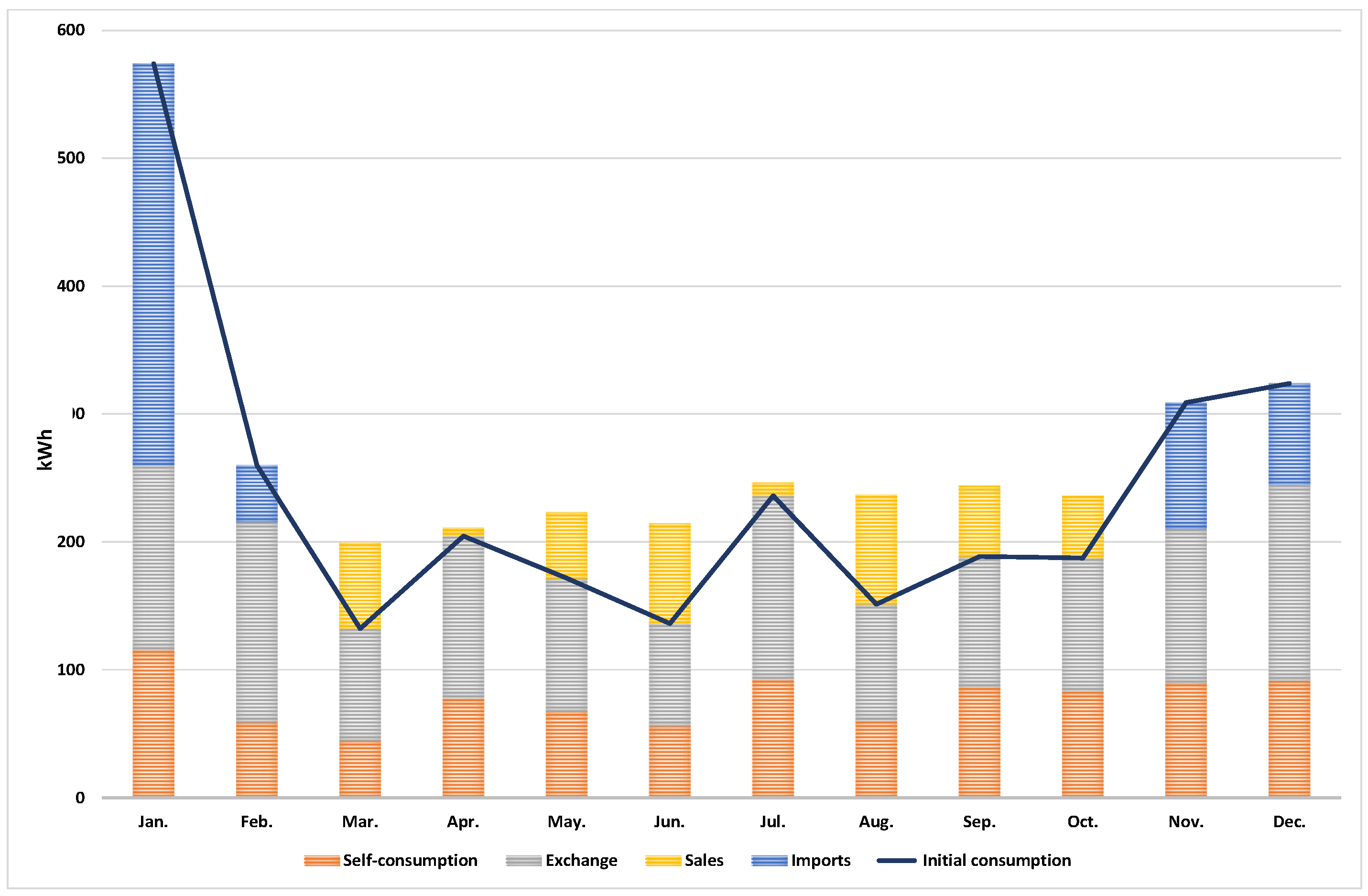 Buildings 14 00665 g010