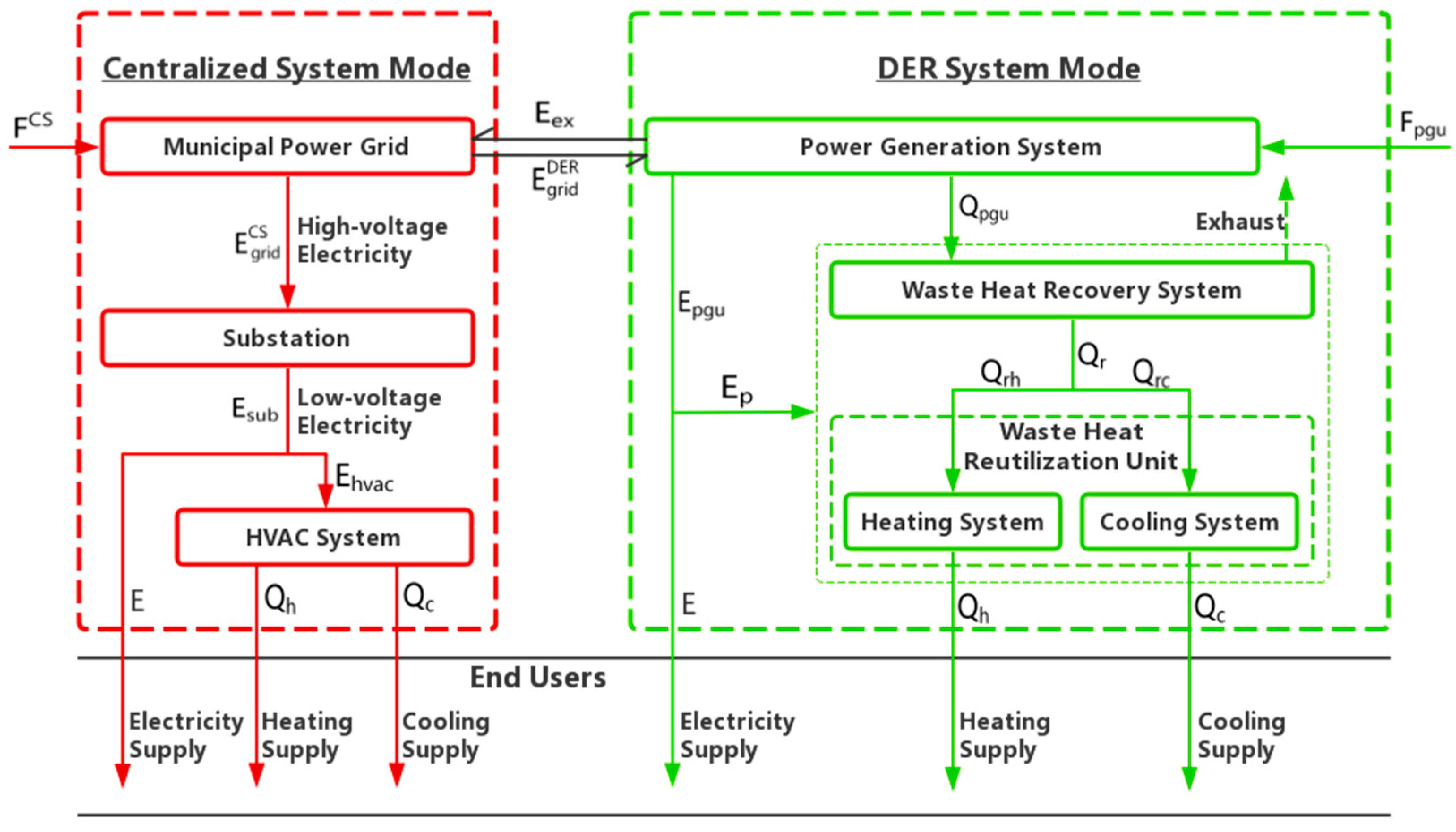 Buildings 14 00666 g001