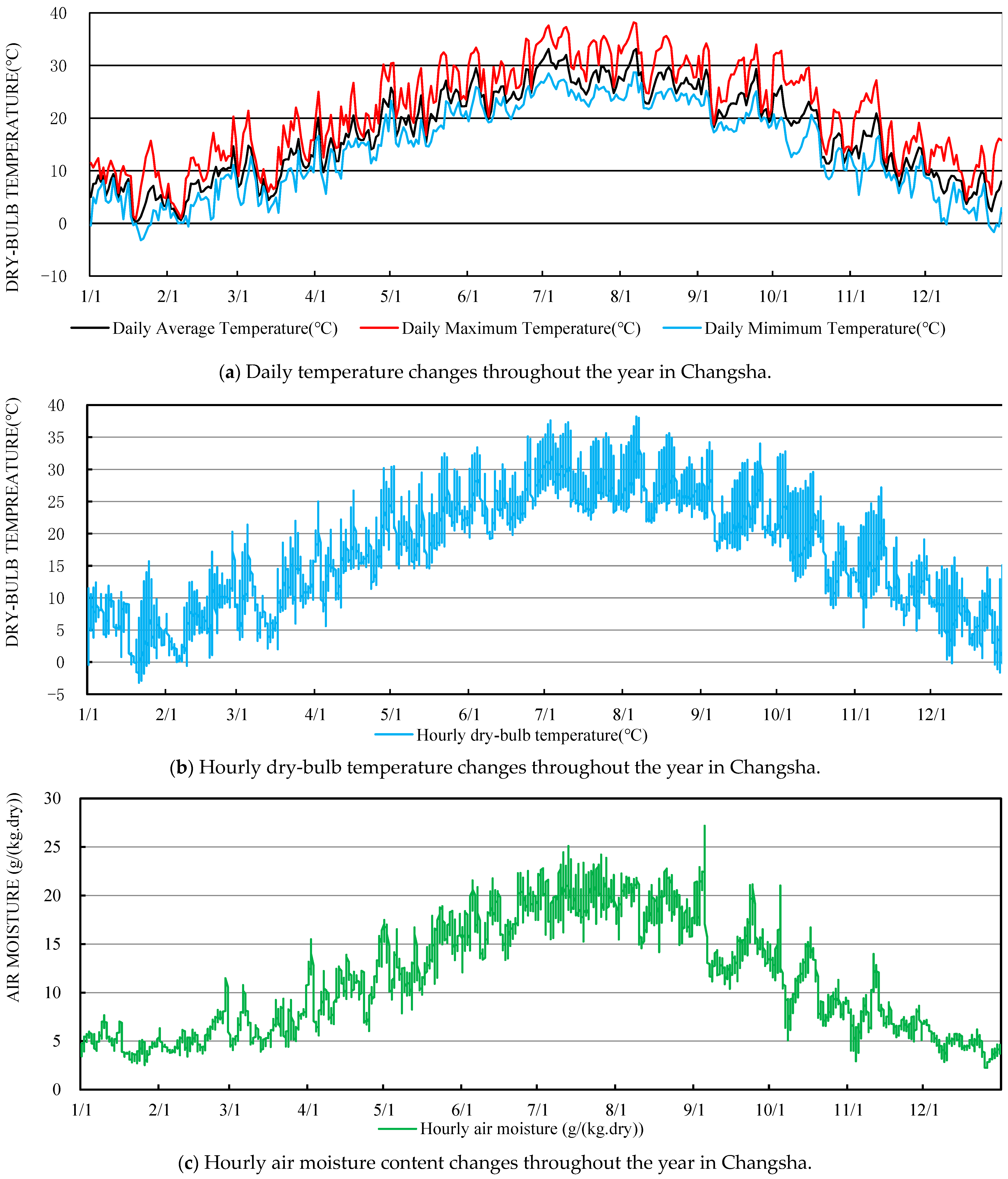 Buildings 14 00666 g002a
