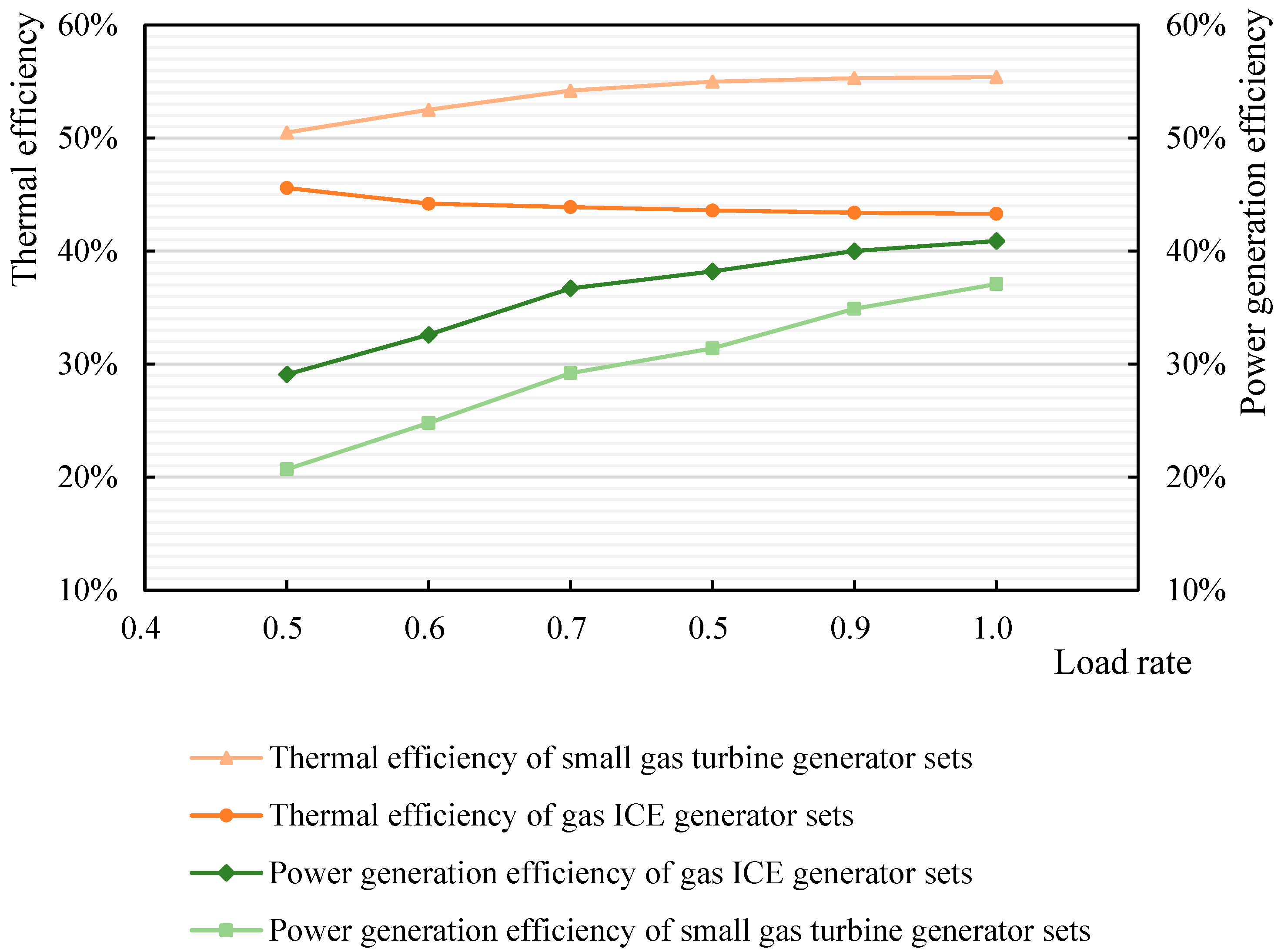 Buildings 14 00666 g003