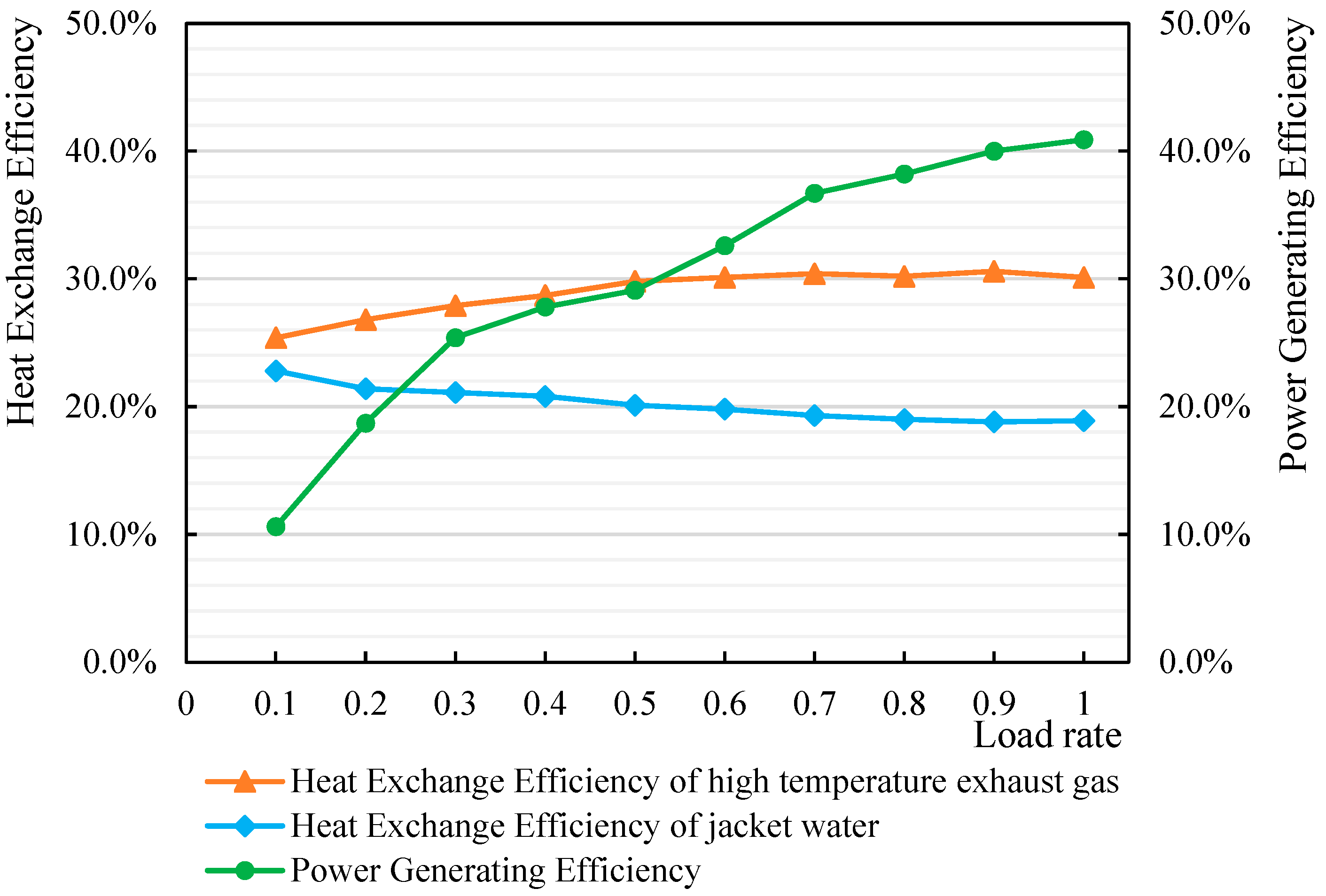 Buildings 14 00666 g004