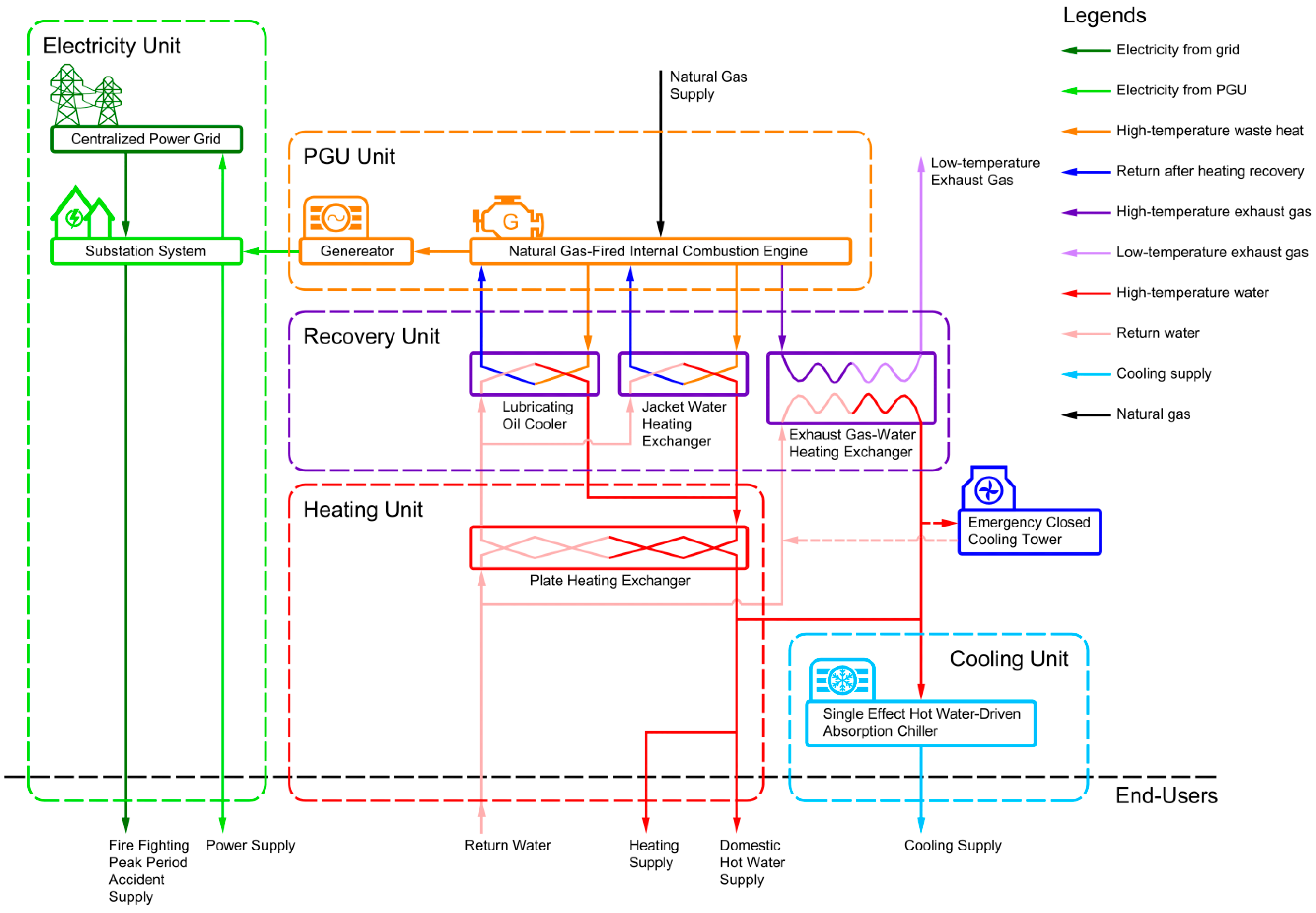 Buildings 14 00666 g005