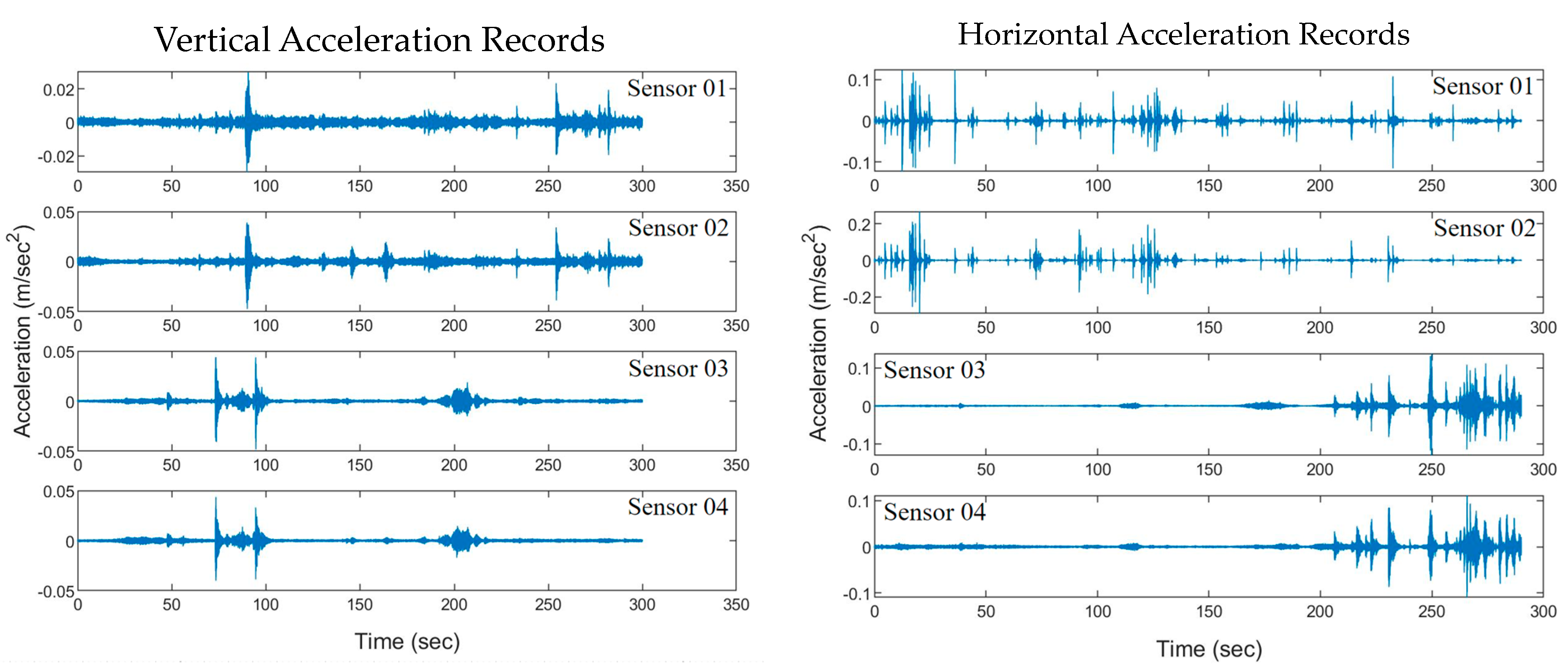 Buildings 14 00667 g005