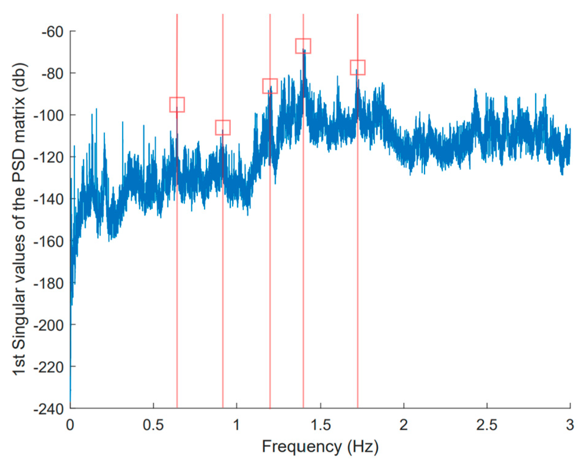 Buildings 14 00667 g006