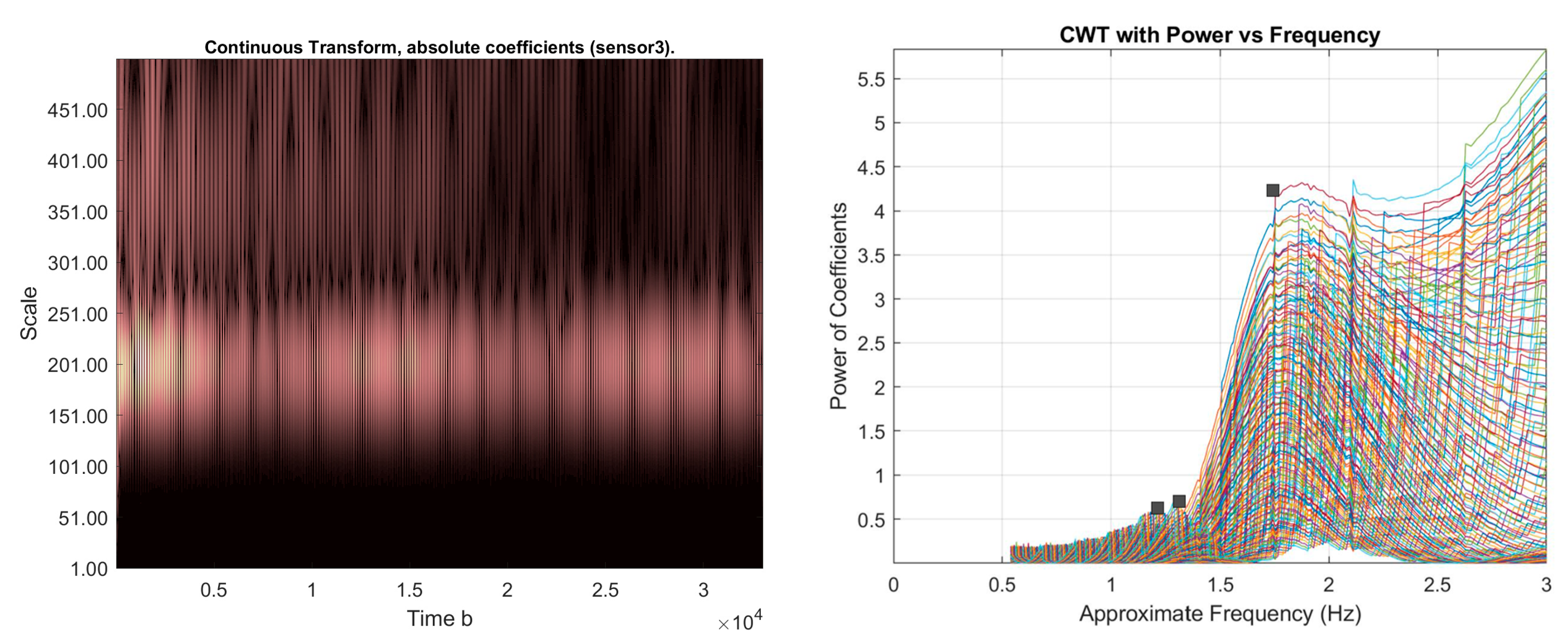 Buildings 14 00667 g008