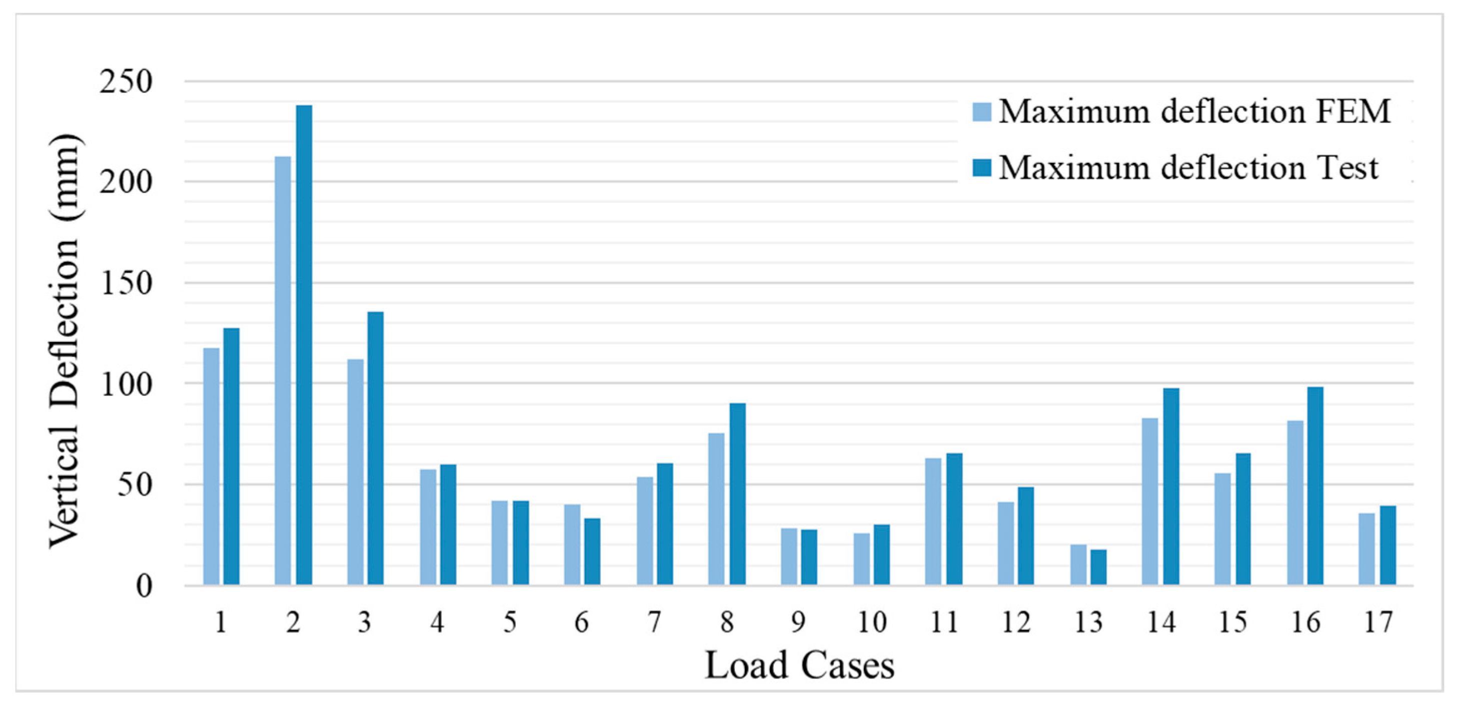 Buildings 14 00667 g010