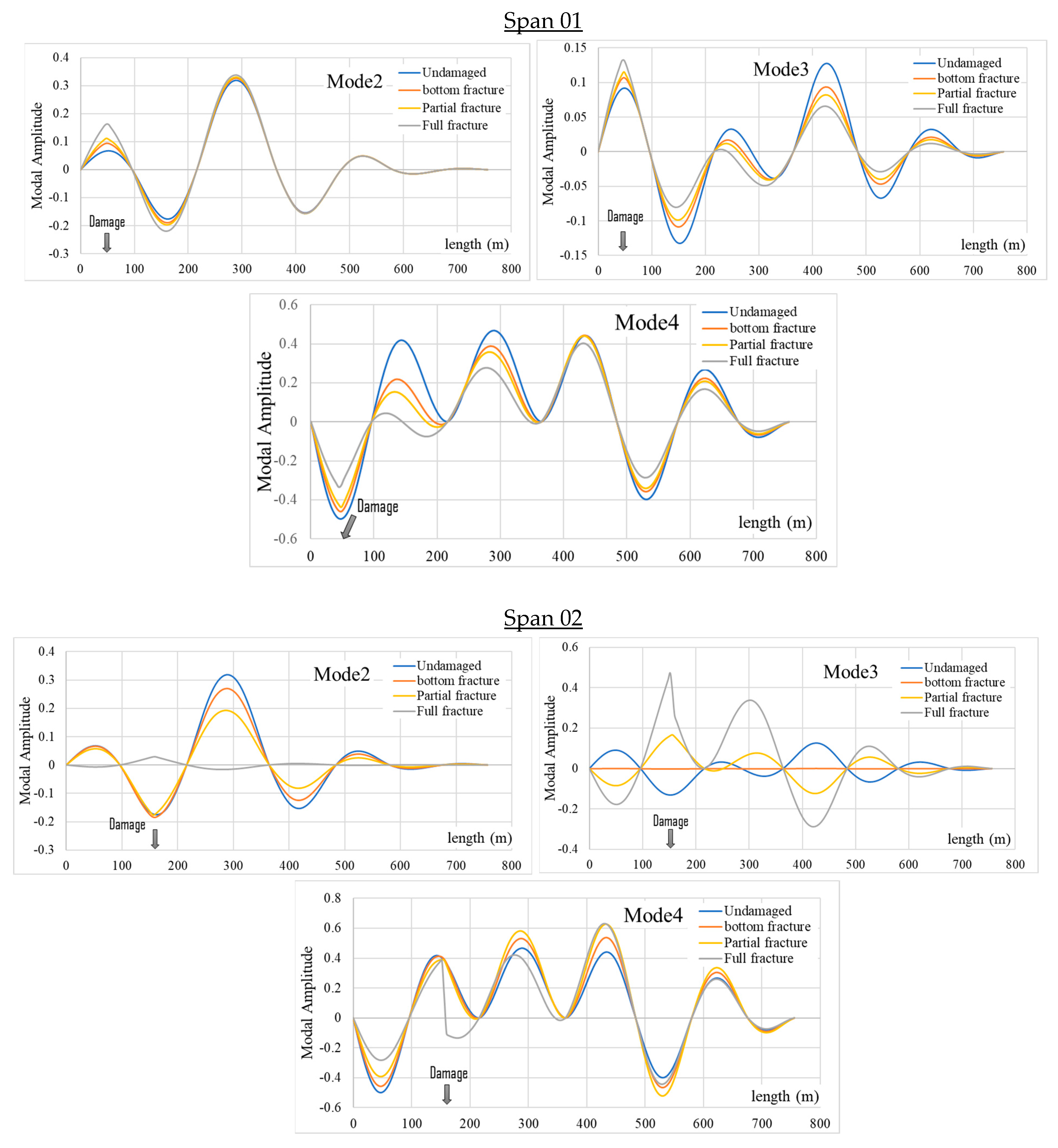 Buildings 14 00667 g015a