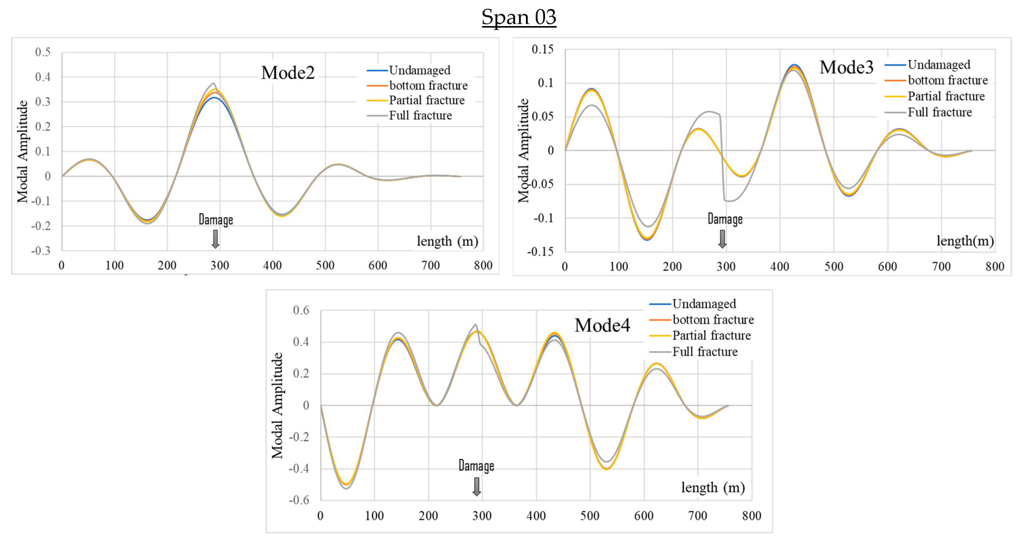 Buildings 14 00667 g015b