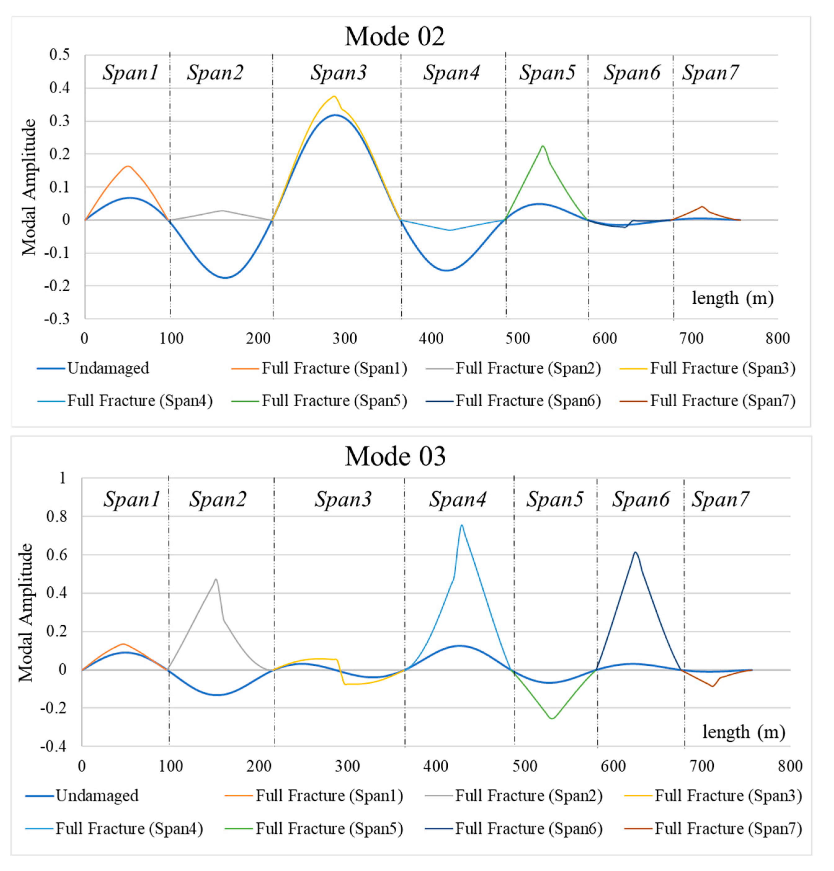 Buildings 14 00667 g016